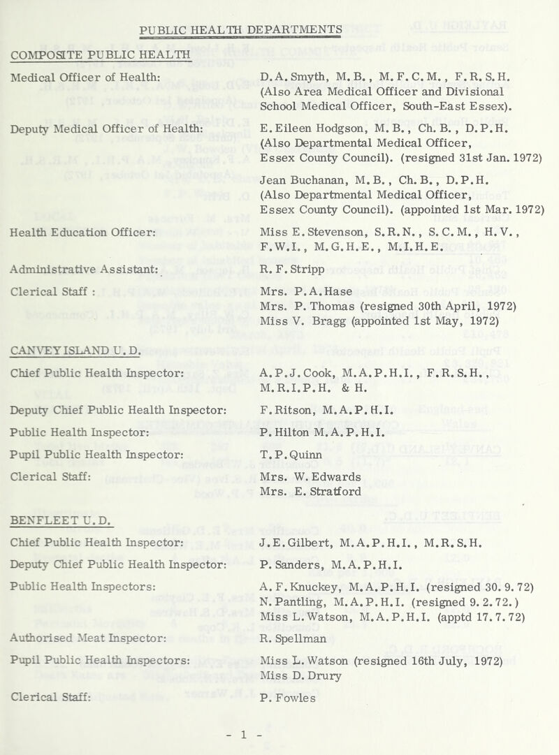 PUBLIC HEALTH DEPARTMENTS COMPOSITE PUBLIC HEALTH Medical Officer of Health: D. A. Smyth, M. B., M.F.C.M., F.R. S.H. (Also Area Medical Officer and Divisional School Medical Officer, South-East Essex). Deputy Medical Officer of Health: E. Eileen Hodgson, M. B., Ch. B. , D.P.H. (Also Departmental Medical Officer, Essex County Council), (resigned 3lst Jan. 1972) Jean Buchanan, M.B., Ch. B., D.P.H. (Also Departmental Medical Officer, Essex County Council), (appointed 1st Mar. 1972) Health Education Officer: Miss E. Stevenson, S.R.N., S. C.M. , H.V. , F.W.I., M.G.H.E., M.I.H.E. Administrative Assistant: R. F. Stripp Clerical Staff : Mrs. P.A.Hase Mrs. P. Thomas (resigned 30th April, 1972) Miss V. Bragg (appointed 1st May, 1972) CAN\T:YISLAND U. D. Chief Public Health Inspector: A.P.J.Cook, M.A.P.H.I., F.R. S.H. , M.R.I.P.H. & H. Deputy Chief Public Health Inspector: F.Ritson, M.A.P.H.I. Public Health Inspector: P. Hilton M.A.P.H.I. Pupil Public Health Inspector: T.P. Quinn Clerical Staff: Mrs. W. Edwards Mrs. E. Stratford BENFLEET U.D. Chief Public Health Inspector: J.E.Gilbert, M.A.P.H.I., M.R.S.H. Deputy Chief Public Health Inspector: P. Sanders, M.A.P.H.I. Public Health Inspectors: A.F.Knuckey, M.A.P.H.I. (resigned 30. 9. 72) N. Pantling, M.A.P.H.I. (resigned 9. 2. 72.) Miss L.Watson, M.A.P.H.I. (apptd 17.7.72) Authorised Meat Inspector: R. Spellman Pupil Public Health Inspectors: Miss L. Watson (resigned 16th July, 1972) Miss D. Drury Clerical Staff: P. Fowles