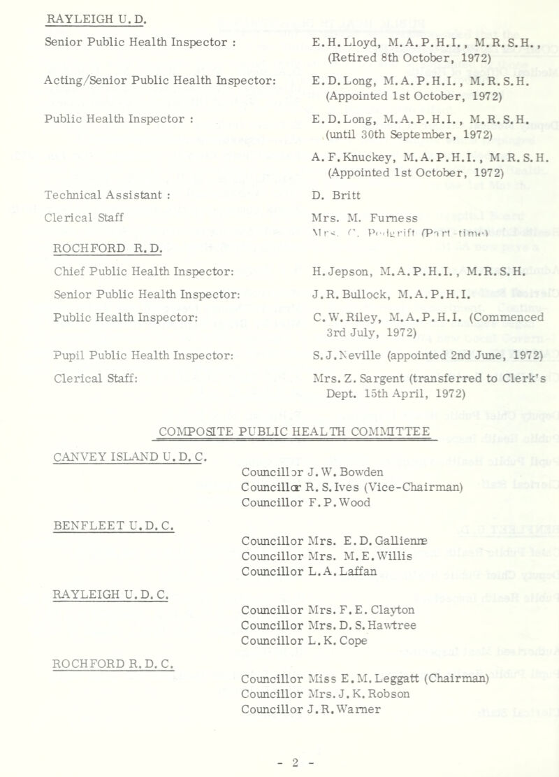 RAYLEIGH U.D. Senior Public Health Inspector : Acting/Senior Public Health Inspector: Public Health Inspector : Technical Assistant : Clerical Staff ROCHFORD R.D. Chief Public Health Inspector: Senior Public Health Inspector; Public Health Inspector: Pupil Public Health Inspector: Clerical Staff: E.H. Lloyd, M.A.P.H.I., M.R.S.H. , (Retired 8th October, 1972) E.D.Long, M.A.P.H.I. , M.R.S.H. (Appointed 1st October, 1972) E.D.Long, M.A.P.H.I., M.R.S.H. (until 30th September, 1972) A.F.Knuckey, M.A.P.H.I., M.R.S.H. (Appointed 1st October, 1972) D. Britt Mrs. M. Furness \lr'<. . Pfilt:riff fPn rt-tini»‘^ H.Jepson, M.A.P.H.I., M.R.S.H. J.R. Bullock, M.A.P.H.I. C.W.Riley, M.A.P.H.I. (Commenced 3rd July, 1972) S.J.Neville (appointed 2nd June, 1972) Mrs. Z. Sargent (transferred to Clerk’s Dept. 15th April, 1972) CO:^IPOSITE PUBLIC HEALTH COM^HTTEE CANVEY ISLAND U. D. C. Councillor J. W. Bowden Councillcr R. S. Ives (Vice-Chairman) Councillor F.P.Wood BENFLEET U.D, C. Councillor Mrs. E. D. GallieniE Councillor Mrs. M.E. Willis Councillor L.A. Laffan RAYLEIGH U.D. C. Councillor Mrs. F.E. Clayton Councillor Mrs. D. S. Hawtree Councillor L. K. Cope ROCHFORD R.D. C. Councillor Miss E.M.Leggatt (Chairman) Councillor Mrs. J.K.Robson Councillor J.R.Warner