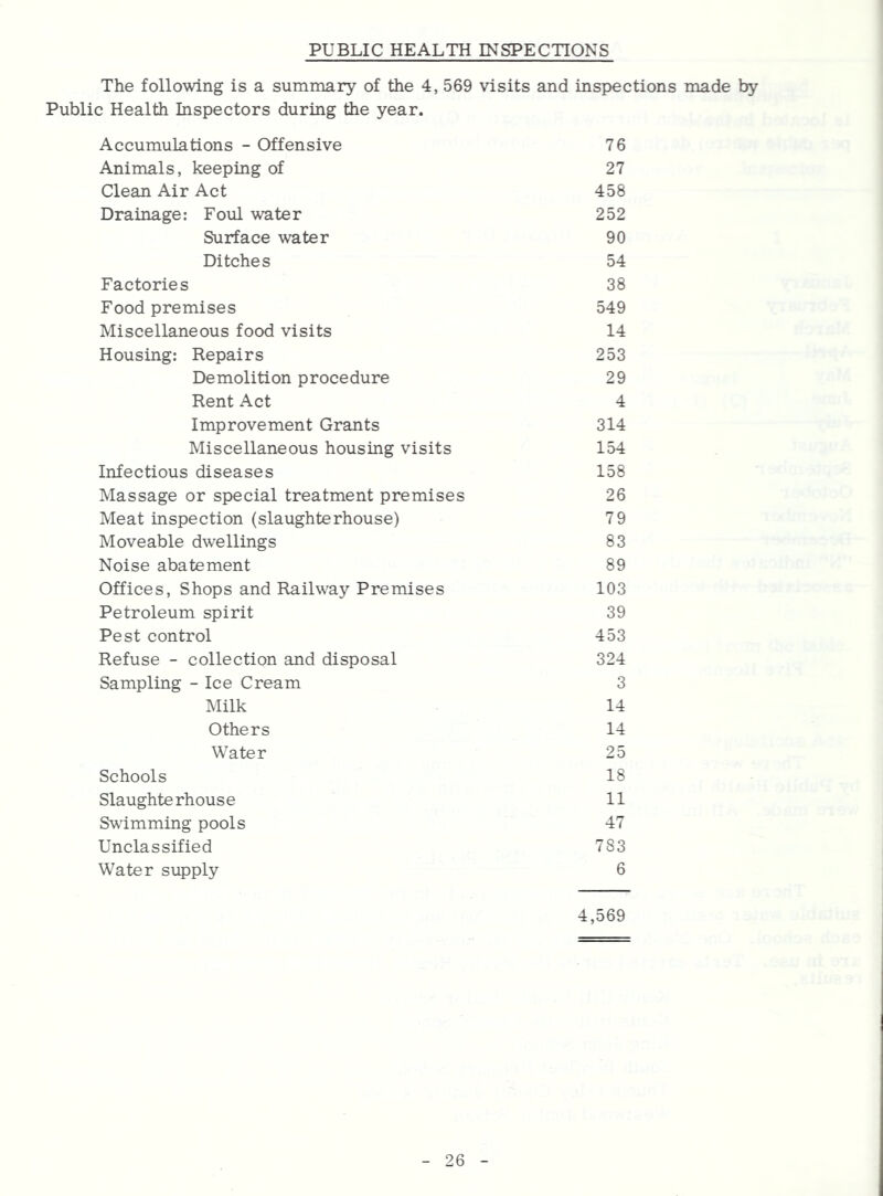 PUBLIC HEALTH INSPECTIONS The following is a summary of the 4, 569 visits and inspections made by Public Health Inspectors during the year. Accumulations - Offensive 76 Animals, keeping of 27 Clean Air Act 458 Drainage: Foul water 252 Surface water 90 Ditches 54 Factories 38 Food premises 549 Miscellaneous food visits 14 Housing: Repairs 253 Demolition procedure 29 Rent Act 4 Improvement Grants 314 Miscellaneous housing visits 154 Infectious diseases 158 Massage or special treatment premises 26 Meat inspection (slaughterhouse) 79 Moveable dwellings 83 Noise abatement 89 Offices, Shops and Railway Premises 103 Petroleum spirit 39 Pest control 453 Refuse - collection and disposal 324 Sampling - Ice Cream 3 Milk 14 Others 14 Water 25 Schools 18 Slaughterhouse 11 Swimming pools 47 Unclassified 783 Water supply 6 4,569