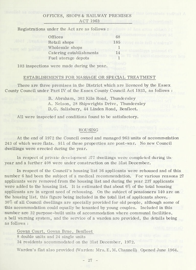 OFFICES, SHOPS & RAILWAY PREMISES ACT 1963 Registrations under the Act are as follows : Offices Retail shops Wholesale shops Catering establishments Fuel storage depots 185 68 1 14 1 103 inspections were made during the year. ESTABLISHMENTS FOR MASSAGE OR SPECIAL TREATMENT There are three premises in the District which are licenced by the Essex Coimty Coxmcil imder Part IV of the Essex County Council Act 1933, as follows : B. Abraham, 303 Kiln Road, Thimdersley A. Nelson, 28 Shipwrights Drive, Thimdersley D.G, Salisbury, 44 Linden Road, Benfleet. All were inspected and conditions found to be satisfactory. HOUSING At the end of 1972 the Council owned and managed 963 units of accommodation 243 of which were flats. 911 of these properties are post-war. No new Council dweHings were erected during the year. In respect of private development 377 dwellings were completed during the year and a further 408 were under construction on the 3lst December. In respect of the Council's housing list 36 applicants were rehoused and of this number 6 had been the subject of a medical recommendation. For various reasons 27 applicants were removed from the housing list and during the year 237 applicants were added to the housing list. It is estimated that about 6% of the total housing applicants are in urgent need of rehousing. On the subject of pensioners 140 are on the housing list, this figure being included in the total list of applicants above. 30% of all Coxmcil dwellings are specially provided for old people, although some of this accommodation coxild equally be tenanted by young couples. Included in this number are 32 purpose-built units of accommodation where communal facilities, a bell vuming system, and the service of a warden are provided, the details being as follows : Gowan Court, Gowan Brae, Benfleet 8 double units and 24 single units 34 residents accommodated on the 31st December, 1972. Warden's flat also provided (Warden: Mrs. E. M. Channell) Opened June 1964.