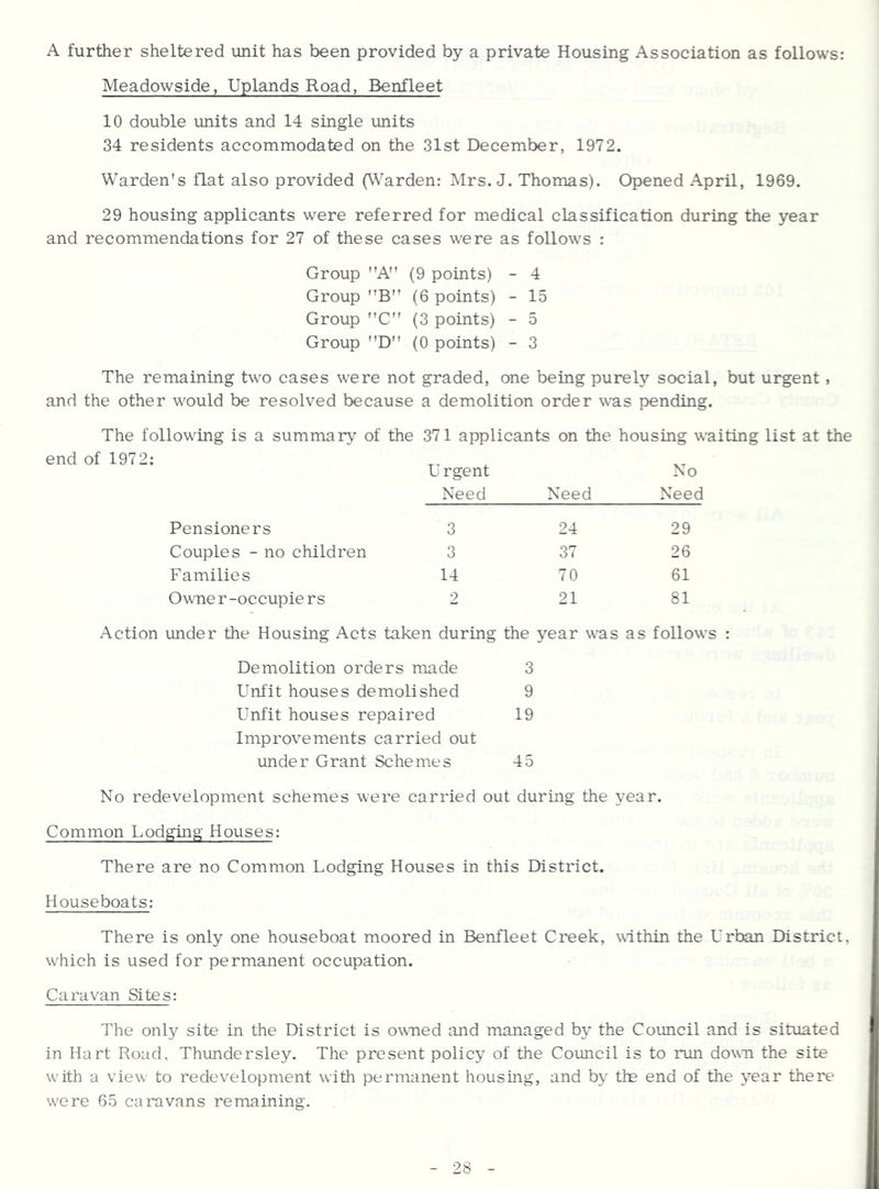 A further sheltered unit has been provided by a private Housing Association as follows: Meadowside, Uplands Road, Benfleet 10 double imits and 14 single units 34 residents accommodated on the 31st December, 1972. Warden's flat also provided (Warden: Mrs. J. Thomas). Opened April, 1969. 29 housing applicants were referred for medical classification during the year and recommendations for 27 of these cases were as follows : Group A (9 points) - 4 Group B (6 points) - 15 Group C (3 points) - 5 Group D (0 points) - 3 The remaining two cases were not graded, one being purely social, but urgent , and the other would be resolved because a demolition order was pending. The following is a summary of the 371 applicants on the housing waiting list at the end of 1972: U rgent Need Need No Need Pensioners 3 24 29 Couples - no children 3 37 26 Families 14 70 61 Owner-occupiers 2 21 81 Action under the Housing Acts taken during the year was as follows : Demolition orders made 3 Unfit houses demolished 9 Unfit houses repaired 19 Improvements carried out under Grant Schemes 45 No redevelopment schemes were carried out during the year. Common Lodging Houses: There are no Common Lodging Houses in this District. Houseboats: There is only one houseboat moored in Benfleet Creek, within the Urban District, w'hich is used for permanent occupation. Caravan Sites: The only site in the District is owned and managed by the Council and is situated in Hart Road, Thundersley. The present policy of the Council is to run down the site with a view to redevelopment with permanent housing, and by the end of the year there w'ere 65 caravans remaining.