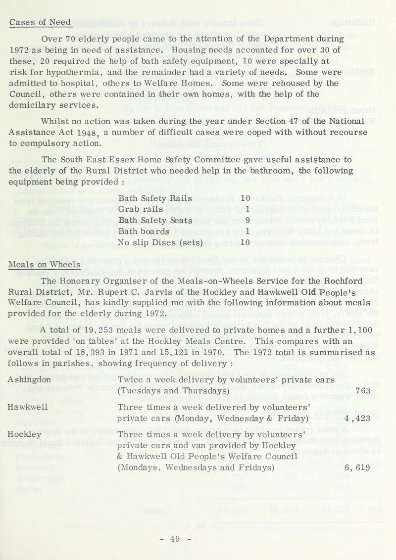 Cases of Need Over 70 elderly people came to the attention of the Department during 1972 as being in need of assistance. Housing needs accounted for over 30 of these, 20 required the help of bath safety equipment, 10 were specially at risk for hypothermia, and the remainder had a variety of needs. Some were admitted to hospital, others to Welfare Homes. Some were rehoused by the Council, others were contained in their own homes, with the help of the domicilary services. Whilst no action was taken during the year under Section 47 of the National Assistance Act 1948, a number of difficult cases were coped with without recourse to compulsory action. The South East Essex Home Safety Committee gave useful assistance to the elderly of the Rural District who needed help in the bathroom, the following equipment being provided : Bath Safety Rails 10 Grab rails 1 Bath Safety Seats 9 Bath boards 1 No slip Discs (sets) 10 Meals on Wheels The Honorary Organiser of the Meals-on-Wheels Service for the Rochford Rural District, Mr. Rupert C. Jarvis of the Hockley and Hawkwell Old People's Welfare Council, has kindly supplied me with the following information about meals provided for the elderly during 1972. A total of 19, 253 meals were delivered to private homes and a further 1,100 were provided 'on tables' at the Hockley Meals Centre. This compares with an overall total of 18, 393 in 1971 and 15,121 in 1970. The 1972 total is summarised as follows in parishes, showing frequency of delivery : Ashingdon Hawkwell Hockley Twice a week delivery by volunteers' private cars (Tuesdays and Thursdays) 763 Three times a week delivered by volunteers' private cars (Monday, Wednesday & Friday) 4,423 Three times a week delivery by volunteers' private cars and van provided by Hockley & Hawkwell Old People's Welfare Council (Mondays, Wednesdays and Fridays) 6, 619