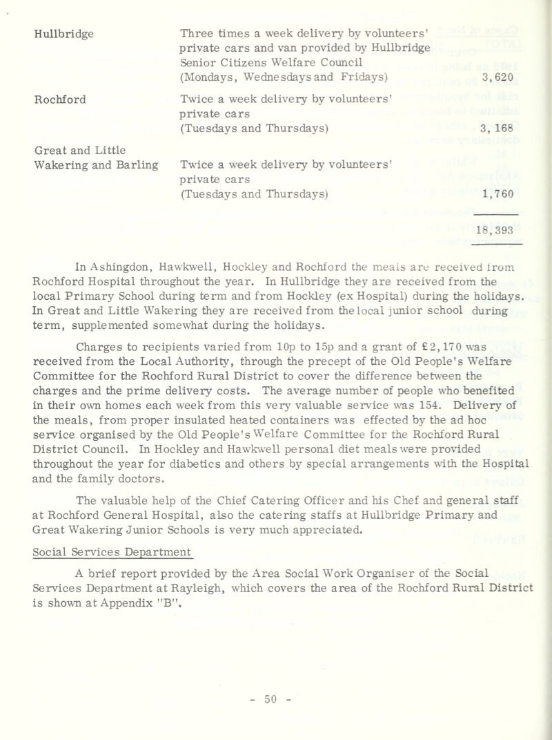 Hullbridge Three times a week delivery by volunteers' private cars and van provided by Hullbridge Senior Citizens Welfare Council (Mondays, Wednesdays and Fridays) 3,620 Rockford Twice a week delivery by volunteers' private cars (Tuesdays and Thursdays) 3, 168 Great and Little Wakering and Barling Twdce a week delivery by vol\mteers private cars (Tuesdays and Thursdays) 1,760 18,393 In Ashingdon, Hawkwell, Hockley and Rockford the meals are received from Rockford Hospital throughout the year. In Hullbridge they are received from the local Primary School during term and from Hockley (ex Hospital) during the holidays. In Great and Little Wakering they are received from the local junior school during term, supplemented somewhat during the holidays. Charges to recipients varied from lOp to 15p and a grant of £2,170 was received from the Local Authority, through the precept of the Old People's Welfare Committee for the Rockford Rural District to cover the difference between the charges and the prime delivery costs. The average number of people who benefited in their own homes each week from this very valuable service was 154. Delivery of the meals, from proper insulated heated containers vns effected by the ad hoc service organised by the Old People's Welfare Committee for the Rockford Rural District Council. In Hockley and Haw'kwell personal diet meals were provided throughout the year for diabetics and others by special arrangements vdth the Hospital and the family doctors. The valuable help of the Chief Catering Officer and his Chef and general staff at Rockford General Hospital, also the catering staffs at Hullbridge Primary and Great Wakering Jimior Schools is very much appreciated. Social Services Department A brief report provided by the Area Social Work Organiser of the Social Services Department at Rayleigh, which covers the area of the Rockford Rural District is shown at Appendix B.