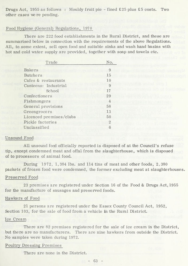 Drugs Act, 1955 as follows ; Mouldy fruit pie - fined £25 plus £5 costs. Two other cases \\e re pending. Food Hygiene (General) Regulations, 1970 There are 222 food establishments in the Rural District, and these are summarised below in connection with the requirements of the above Regulations. All, to some extent, sell open food and suitable sinks and wash hand basins with hot and cold water supply are provided, together with soap and towels etc. Trade No. Bakers 9 Butchers 15 Cafes & restaurants 10 Canteens: Industrial 9 School 17 Confectioners 29 Fishmongers 4 General provisions 58 Greengrocers 13 Licenced premises/clubs 50 Pickle factories 2 Unclassified 6 Unsound Food All unsound food officially reported is disposed of at the Council's refuse tip, except condemned meat and offal from the slaughterhouse, which is disposed of to processors of animal food. During 1972, 1,384 lbs. and 114 tins of meat and other foods, 2,380 packets of frozen food were condemned, the former excluding meat at slaughterhouses. Preserved Food 23 premises are registered imder Section 16 of the Food & Drugs Act, 1955 for the manufacture of sausages and preserved foods. Hawkers of Food 21 persons are registered imder the Essex County Council Act, 1952, Section 103, for the sale of food from a vehicle in the Rural District. Ice Cream There are 82 premises registered for the sale of ice cream in the District, but there are no manufacturers. There are nine hawkers from outside the District. No samples were taken during 1972. Poultry Dressing Premises There are none in the District.