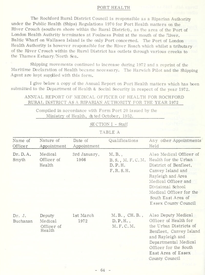 PORT HEALTH The Rochford Rural District Council is responsible as a Riparian Authority- under the Public Health (Ships) Reflations 1970 for Port Health matters on the River Crouch (southern shore wdthin the Rural District), as the area of the Port of London Health Authrity terminates at Foulness Point at the mouth of the River. Baltic Wharf on Wallasea Island is the only Port concerned. The Port of London Health Authority is however responsible for the River Roach which whilst a tributary of the River Crouch within the Rural District has outlets through various creeks to the Thames Estuary,Rsorth Sea. Shipping movements continued to increase during 1972 and a reprint of the Maritime Declaration of Health became necessary. The Harwich Pilot and the Shipping Agent are kept supplied with this form. I give below- a copy of the Annual Report on Port Health matters w'hich has been submitted to the Department of Health & Social Security in respect of the year 1972. ANNUAL REPORT OF MEDICAL OFHCER OF HEALTH FOR ROCHFORD RURAL DISTRICT AS A RIPARL\N AUTHORITY FOR THE YEAR 1972 Compiled in accordance v\ith Form Port 20 issued by the Ministry- of Health, ckted October, 1952. SECTION I - Staff TABLE A Name of Nature of Date of Qualifications Any other Appointments Officer Appointment Appointment Held Dr. D.A. Medical 3rd January Smyth Officer of 1966 Health Dr. J. Deputy 1st March Buchanan Medical 1972 Officer of Health M. B. , .Also Medical Officer of B.S. , M. F.C.M. Health for the Urban D.P.H. District of Benfleet, F.R. S.H. Canvey Island and Rayleigh and .Area Medical Officer and Divisional School .Medical Officer for the South East Area of Essex Count\’ Council M.B. , CH. B. , Also Deputy Medical D.P.H., Officer of Health for M. F.C.M. the Urban Districts of Benfleet, Canvey Island and Rayleigh and Departmental Medical Officer for the South East Area of Essex County Council