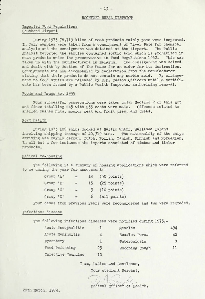 ROCHFORD RURAL DISTRICT Imported Food Regulations Southend Airport During 1973 78,719 kilos of meat products mainly pate were inspected. In July samples were taken from a consignment of Liver pate for chemical analysis and the consignment was detained at the Airport. The Public Analyst reported the samples contained sorbic acid which is prohibited in meat products under the preservative in Pood Regulations 1982. This was taken up with the manufacturers in Belgium. The consignment was seized and dealt with by Justice of the peace for an order for its destruction. Consignments are now accompanied by declaration from the manufacturer stating that their products do not contain any sorbic acid. By arrange- ment no food stuffs are released by H.M. Custom Officers until a certifi- cate has been issued by a Public Health Inspector authorising removal. Foods and Drugs Act 1935 Four successful prosecutions were taken under Section 2 of this Act and fines totalling £45 with £35 costs were made. Offences related to shelled cashew nuts, mouldy meat and fruit pies, and bread. Port health During 1973 102 ships docked at Baltic Wharf, Wallasea island involving shipping tonnage of 40,319 tons. The nationality of the ships arriving was mainly German, Dutch, Polish, Danish, Finnish and Norwegian. In all but a few instances the imports consisted of timber and timber products. Medical re-housing The following is a summary of housing applications which were referred to me during the year for assessment:- Group ’A' Group *B* Group 1C1 Group ’ D' 14 (50 points) 15 (25 points) 3 (10 points) 6 (nil points) Four cases from previous years were reconsidered and two were regraded. Infectious disease following infectious diseases were notified during 1973:- Acute Encephalitis 1 Measles 494 Acute Meningitis 4 Scarlet Fever 42 Dysentery 1 Tuberculosis 0 Food Poisoning 23 Whooping Cough 11 Infective jaundice 10 I am, Ladies and Gentlemen, Your obedient Servant, f-f Medical Officer of Health. 28th March, 1974.