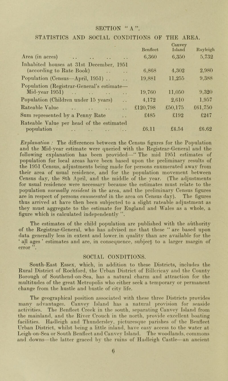 SECTION “A”. STATISTICS AND SOCIAL CONDITIONS OF THE AREA. Area (in acres) Benfleet 9,360 Canvey Island 6,350 Rayleigh 5,7.32 Inhabited houses at 31st December, 1951 (according to Rate Book) 6,868 4,.302 2,980 Po])ulation (Census—A])ril, 1951) .. 19,881 11,255 9,.388 Population (Registrar-Goneral’s estimate— Mid-year 1951) 19,760 11,050 9,.320 Population (Children under 15 years) 4,172 2,610 1,9.57 Rateable Value £120,798 £50,175 £61,7.50 Sum represented by a Penny Rate £485 £192 £247 Rateable Value per head of the estimated population £6.11 £4.54 £6.62 Explanation : The differences between the Census figures for the Population and the Mid-year estimate were queried with the Registrar-General and the following explanation has been pro\dded—“ The mid 1951 estimates of population for local areas have been based upon the preliminary results of the 1951 Census, adjustments being made for persons enumerated away from their area of usual residence, and for the population movement between Census day, the 8th April, and the middle of the year. (The adjustments for usual residence were necessary because the estimates must relate to the population normally resident in the area, and the preliminary Census figures are in respect of persons enumerated in the area on Census day). The figures thus arrived at have then been subjected to a slight rateable adjustment as they must aggregate to the estimate for England and Wales as a whole, a figure which is calculated independently ”. The estimates of the child population are published with the authority of the Registrar-General, who has advised me that these “ are based upon data generally less in extent and lower in quality than are available for the ‘ a]l ages ’ estimates and are, in consequence, subject to a larger margin of error ”. SOCIAL CONDITIONS. South-East Essex, which, in addition to these Districts, includes the Rural District of Rochford, the Urban District of Billcricay and the County Borough of Southend-on-Sea, has a natural charm and attraction for the multitudes of the great Metropolis who either seek a temi)orary or permanent change from the hustle and bustle of city life. The geogra])hical ])osition associated with these three Districts jwovides many advantages. Canvey Island has a natural ])rovision for seaside activities. The Henlleet Creek in the south, sejiarating Canvey Island from the mainland, and the River Crouch in the north, provide excellent boating facilities. Hailleigh and Tluindersley, picturesque ])arishes of the Bentleet Urban District, whilst being a little inland, have easy access to the water at Leigh-on-Sea or South Benfleet and Canvey Island. The woodlands, commons and downs—the latter graced by the ruins of lladleigh Castle—an ancient t)