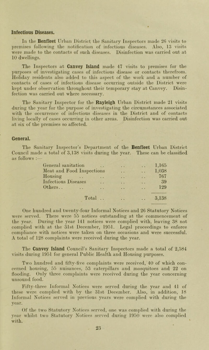 Infectious Diseases. Ill the Benfieet Urban District the Banitary inspectors made 2(i visits to ])re]nises following the notilication of infectious diseases. Also, 13 visits were made to the contacts of such diseases. Disinfection was carried out at 10 dwellings. The Insjiectors at Canvey Island made 47 visits to jiremi.ses for the ])ur])oses of investigating cases of infectious disease or contacts therefrom, lloliday residents also added to this as}»ect of the work and a number of contacts of cases of infectious disease occurring outside the District were kejit under observation throughout their temporary stay at Canvey. Disin- fection was carried out where necessary. The Sanitary Inspector for the Rayleigh Urban District made 21 visits during the year for the purpose of investigating the circumstances associated with the occurrence of infectious diseases in the District and of contacts living locally of cases occurring in other areas. Disinfection was carried out at six of the premises so affected. General. The Sanitary Insjiector’s Department of the Benfieet Urban District Council made a total of 3,138 visits during the year. These can be classified as follows :— General sanitation . . . . . . 1,165 Meat and Food Inspections . . .. 1,038 Housing . . . . . . .. 767 Infectious Diseases .. .. .. 39 Others.. .. .. .. .. 129 Total .. .. .. 3,138 One hundred and twenty-four Informal Notices and 26 Statutory Notices were served. There were 55 notices outstanding at the commencement of the year. During the year 141 notices were complied with, leaving 38 not complied with at the 31st December, 1951. Legal ^jroceedings to enforce compliance with notices were taken on three occasions and were successful. A total of 128 complaints were received during the year. The Canvey Island Council’s Sanitary Inspectors made a total of 2,584 visits during 1951 for general Public Health and Housing purposes. Two hundred and fifty-6ve complaints were received, 40 of which con- cerned housing, 55 luiisances, 53 catcr])illars and mosquitoes and 22 on flooding. Only three complaints were received during the year concerning unsound food. Fifty-three Informal Notices were served during the year and 41 of the.se were conqjlied with by the 31.st December. Also, in addition, 18 Informal Notices served in previous years were complied with during the year. Of the two Statutory Notices .served, one was complied with during the year whilst two Statutory Notices served during 1950 were also cojn])lied with.