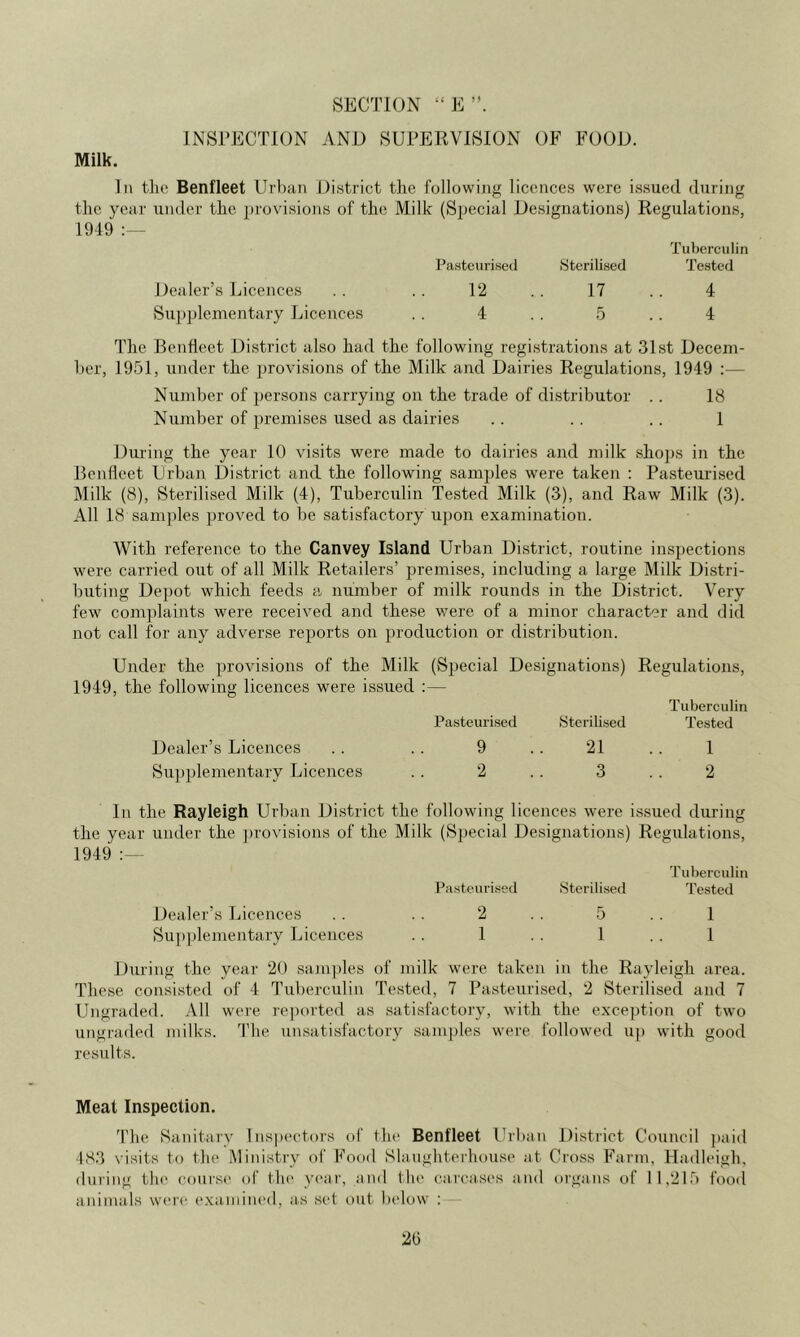 SECTION “E”. INSPECTION ANO SUPERVISION OF FOOD. Milk. In the Benfleet UiPan District the following licences were issued during the year under the provisions of the Milk (Special Designations) Regulations, 1949 Tuberculin Pasteurised Sterili.sed Tested Dealer’s Licences . . . . 12 . . 17 . . 4 Supplementary Licences . . 4 . . 5 . . 4 The Benfleet District also had the following registrations at 31st Decem- ber, 1951, under the provisions of the Milk and Dairies Regulations, 1949 :— Number of persons carrying on the trade of distributor . . 18 Number of premises used as dairies . . . . .. 1 During the year 10 visits were made to dairies and milk shops in the Benfleet Urban District and the following samples were taken : Pasteurised Milk (8), Sterilised Milk (4), Tuberculin Tested Milk (3), and Raw Milk (3). All 18 samples proved to be satisfactory upon examination. With reference to the Canvey Island Urban District, routine inspections were carried out of all Milk Retailers’ premises, including a large Milk Distri- buting Depot which feeds a number of milk rounds in the District. Very few complaints were received and these were of a minor character and did not call for any adverse reports on production or distribution. Under the provisions of the Milk (Special Designations) Regulations, 1949, the following licences were issued ;— Tuberculin Pasteurised 8terili.sed Tested Dealer’s Licences . . . . 9 .. 21 . . 1 Su])plementary Licences . . 2 . . 3 . . 2 In the Rayleigh Urban District the following licences were issued during the year under the ])rovisions of the Milk (Special Designations) Regulations, 1949 Tuberculin Pasteurised Sterili.sed Tested Dealer’s Licences . . . . 2 . . 5 . . 1 Supplementary Licences . . 1 . . 1 . . 1 During the year 20 sam])les of milk were taken in the Rayleigh area. These, consisted of 4 Tuberculin Tested, 7 Pasteurised, 2 Sterilised and 7 Ungraded. All were re])ortod as satisfactory, with the exception of two ungraded milks. 'I’he unsatisfactory samples were followed up with good results. Meat Inspection. The Sanitaiy Iiis|)ect()rs of tin' Benfleet Ihbaii District Council j)aid 18.3 visits to the Ministry of Food Slaughterhouse at Cross Farm, Hadleigh, during tin* cours(' of tin' yc'ar, and tin' carcases and organs of 11,215 food animals wc're exaniiiu'd, as set out bi'low : 20