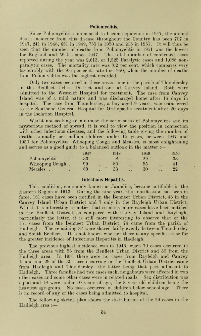 Poliomyelitis. Since I’oliornyelitis coiiuncncod to l)ecome. epidemic in 1947, the annual deatli incidence from tliis disease throughout the Country has been 707 in 1947, 241 in 1948, 651 in 1949, 755 in 1950 and 215 in 1951. It will thus be seen tliat the number of deatlis from Poliomyelitis in 1951 was the lowest for England and Wales since 1947. The. total number of confirmed cases re])orted during the year was 2,613, or 1,525 Paralytic cases and 1,088 non- ])aralytic cases. The mortality rate was 8.2 per cent, which compares very favourably with the 9.6 per cent, rate for 1950, when the number of deaths from Poliomyelitis was the highest recorded. Only two cases occurred in these areas—one in the parish of Thundersley in the. Benfleet Urban District and one at Canvey Island. Both were admitted to the Westcliff Hos2;)ital for treatment. The case from Canvey Island was of a mild nature and was discharged home after 16 days in hospital. The case from Thundersley, a boy aged 9 years, was transferred to the Southend General Hospital for Orthopasdic treatment after 20 days in the Isolation Hospital. Whilst not seeking to minimise the seriousness of Poliomyelitis and its mysterious method of spread, it is well to view the position in connection with other infectious diseases, and the following table giving the number of deaths annually per million children under 15 years, between 1947 and 1950 for Poliomyelitis, Whoo])ing Cough and Measles, is most enlightening and serves as a good guide to a balanced outlook in the matter :— 1947 1948 1949 1950 Poliomyelitis 33 8 29 33 Whooping Cough .. 99 80 55 41 Measles . . 69 33 30 22 Infectious Hepatitis. This condition, commonly known as Jaundice, became notifiable in the Eastern Region in 1943. During the nine, years that notification has been in force, 161 cases have been notified in the Benfleet Urban District, 43 in the Canvey Island Urban District and 7 only in the Rayleigh Urban District. Whilst it is interesting to notice that so many more cases have been notified in the Benfleet District as compared with Canvey Island and Rayleigh, particularly the latter, it is still more interesting to observe that of the 161 cases from the Benfleet Urban District, 74 came from the parish of Hadleigh. The remaining 87 were shared fairly evenly between Thundersley and (South Benfleet. It is not known whether there is any specific cause for the. greater incidence of Infectious Hepatitis in Hadleigh. The previous highest incidence was in 1946, when 70 cases occurred in the three areas with 56 from the Benfleet Urban District and 30 from the Hadleigh area. In 1951 there, were no cases from Rayleigh and Canvey Island and 29 of the 30 cases occurring in the Benfleet Urban District came from Hadleigh and Thundersley- the latter being that ])art adjacent to Hadleigh. Three families had two cases each, neighbours were affected in two other cases and some other cases were in related roads. Sex distribution was equal and 18 were under 10 years of age, the 8 year old children being the heaviest age-grou]). No cases occurred in children below school age. There is no record of any of the. cases being admitted to hos])ital. The following sketch plan shows the distribution of the 29 cases in the Hadleigh area :—