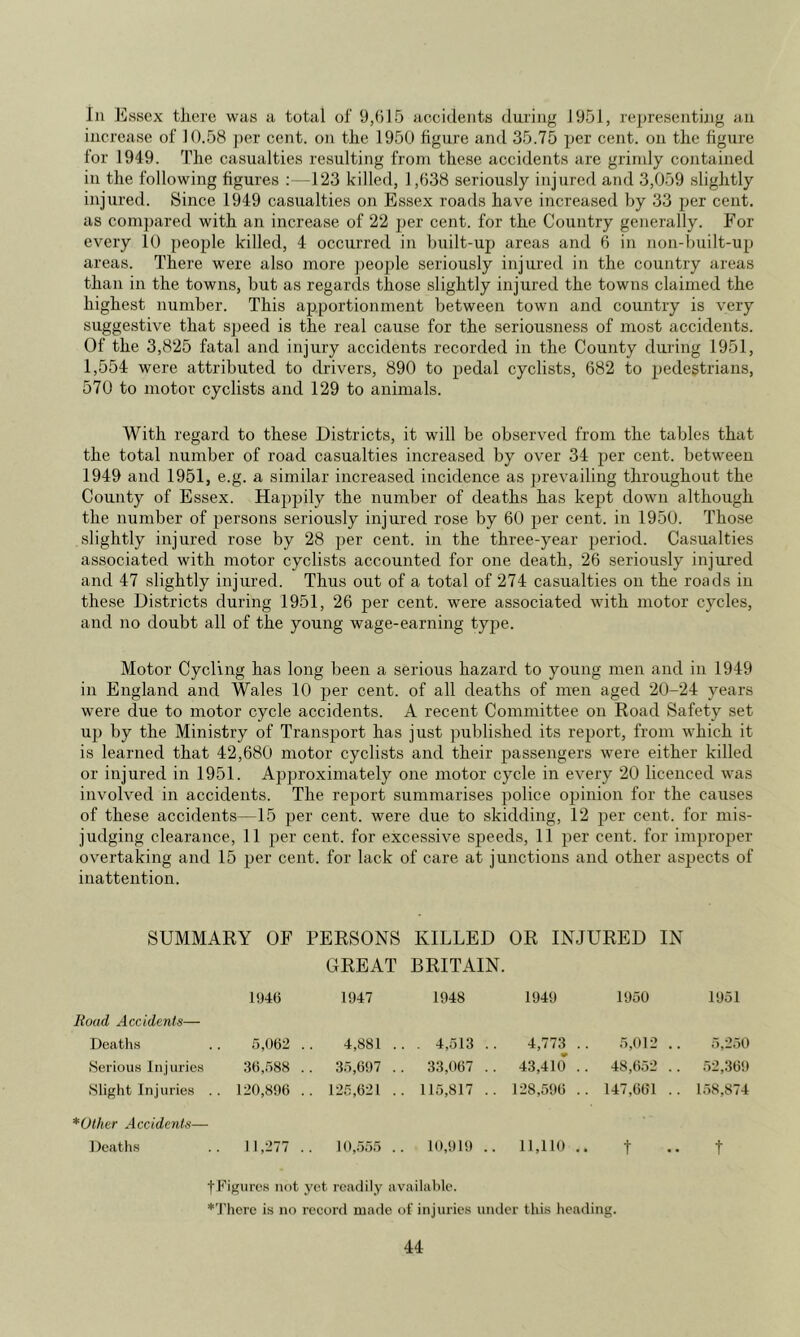 In Essex there was a total of 9,(>15 accidents during 1951, representijig an increase of 10.58 j)er cent, on the 1950 figure and 35.75 per cent, on the figure for 1949. The casualties resulting from these accidents are grimly contained in the following figures ; —123 killed, 1,638 seriously injured and 3,059 .slightly injured. Since 1949 casualties on Essex roads have increased by 33 per cent, as com])ared with an increase of 22 per cent, for the Country generally. For every 10 people killed, 4 occurred in built-up areas and 6 in non-built-ujj areas. There were also more people seriously injured in the country areas than in the towns, but as regards those slightly injured the towns claimed the highest number. This apportionment between town and country is very suggestive that sjjeed is the real cause for the seriousness of most accidents. Of the 3,825 fatal and injury accidents recorded in the County during 1951, 1,554 were attributed to drivers, 890 to pedal cyclists, 682 to pedestrians, 570 to motor cyclists and 129 to animals. With regard to these Districts, it will be observed from the tables that the total number of road casualties increased by over 34 per cent, between 1949 and 1951, e.g. a similar increased incidence as jjrevailing throughout the County of Essex. Happily the number of deaths has kept down although the number of persons seriously injured rose by 60 per cent, in 1950. Those slightly injured rose by 28 per cent, in the three-year period. Casualties associated with motor cyclists accounted for one death, 26 seriously injured and 47 slightly injured. Thus out of a total of 274 casualties on the roads in these Districts during 1951, 26 per cent, were associated with motor cycles, and no doubt all of the young wage-earning tyjre. Motor Cycling has long been a serious hazard to young men and in 1949 in Eirgland and Wales 10 per cent, of all deaths of men aged 20-24 years were due to motor cycle accidents. A recent Committee on Road Safety set up by the Ministry of Transport has just published its report, from which it is learned that 42,680 motor cyclists and their passengers were either killed or injured in 1951. Approximately one motor cycle in every 20 licenced was involved in accidents. The report summarises police opinion for the causes of these accidents—15 per cent, were due to skidding, 12 per cent, for mis- judging clearance, 11 per cent, for excessive speeds, 11 per cent, for improper overtaking and 15 per cent, for lack of care at junctions and other aspects of inattention. SUMMARY OF PERSONS KILLED OR INJURED IN GREAT BRITAIN. 1946 1947 1948 1949 1950 1951 Hoad Accidents— Deaths 5,062 . 4,881 . . . 4,513 . 4,773 . 5,012 .. 5,250 Serious Injuries 36,.588 . . 35,697 . . 33,067 . 43,410 . . 48,652 .. .52,369 Slight Injuries . . 120,896 . . 125,621 . . 115,817 . . 128,596 . . 147,661 .. 158,874 *Other Accidents— Deaths 11,277 . . 10,555 . . 10,919 . . 11,110 .. t t tFif'urcs not yot readily available. *'J'here is no record made of injuries under this heading.