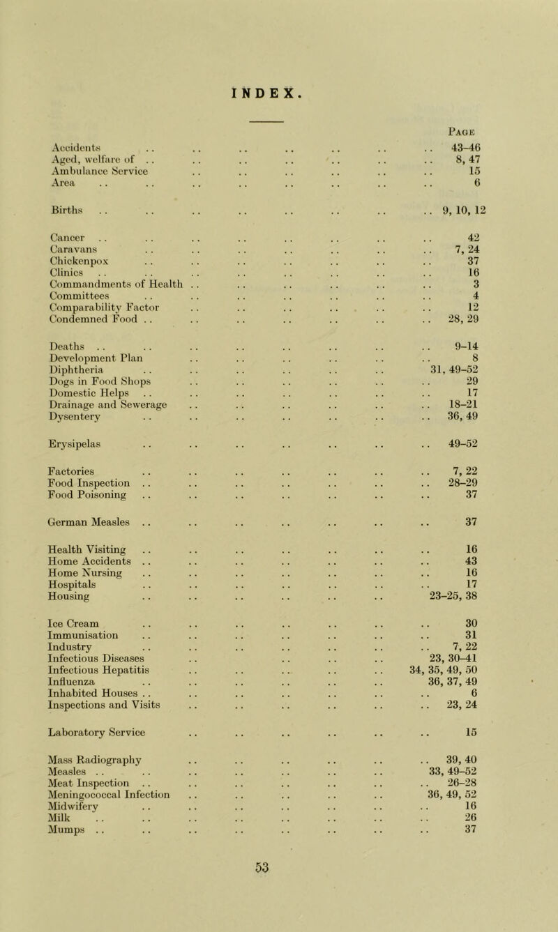 INDEX Accidents Aged, welfare t)f .. Ambulance Service Area Page 43-46 8, 47 15 6 Births .. 1), 10, 12 Cancer .. .. .. .. .. .. .. .. 42 Caravans .. .. .. .. .. .. .. 7,24 Chickenpox .. .. .. .. .. .. .. 37 Clinics .. .. .. .. .. .. .. 16 Commandments of Health . . .. .. .. .. .. 3 Committees . . .. .. .. .. .. .. 4 Comparability Factor . . .. . . .... .. 12 Condemned Food . . .. . . .. .. .. .. 28, 29 Deaths . . .. .. .. .. .. .. .. 9-14 Development Plan . . . . . . . . . . . . 8 Diphtheria .. .. .. .. .. .. 31,49-52 Dogs in Food Shops .. .. .. .. .. . . 29 Domestic Helps . . .. .. .. .. .. .. 17 Drainage and Sewerage .. . . . . . . . . . . 18-21 Dysentery . . .. .. .. .. .. .. 36, 49 Erysipelas .. .. .. .. .. .. .. 49-52 Factories .. .. .. .. .. .. .. 7, 22 Food Inspection .. .. .. .. .. .. .. 28-29 Food Poisoning .. .. .. .. .. .. .. 37 German Measles .. .. .. .. .. .. .. 37 Health Visiting .. .. .. .. .. .. .. 16 Home Accidents .. .. .. .. .. .. .. 43 Home Nursing .. .. .. .. .. .. .. 16 Hospitals .. .. .. .. .. .. .. 17 Housing .. .. .. .. .. .. 23-25, 38 Ice Cream .. .. .. .. .. .. .. 30 Immunisation .. .. .. .. .. .. .. 31 Indu.stry .. .. .. .. .. .. .. 7,22 Infectious Diseases .. .. .. .. 23, 30—41 Infectious Hepatitis .. .. .. .. .. 34, 35, 49, 50 Influenza .. .. .. .. .. .. 36,37,49 Inhabited Houses .. .. .. .. .. .. .. 6 Inspections and Visits .. .. .. .. .. .. 23, 24 Laboratory Service .. .. .. .. .. .. 15 Mass Radiography .. .. .. .. .. .. 39, 40 Measles .. .. .. .. .. .. .. 33,49-52 Meat Inspection .. .. .. .. .. .. .. 26-28 Meningococcal Infection .. .. .. .. .. 36, 49, 52 Midwifery .. .. .. .. .. .. .. 16 Milk .. .. .. .. .. .. .. .. 26 Mumps .. .. .. .. .. .. .. .. 37