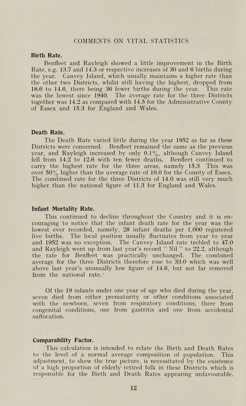 COMMENTS ON VITAL STATISTICS Birth Rate. Benfleet and Rayleigh showed a little improvement in the Birth Rate, e.g. 13.7 and 14.3 or respective increases of 30 and 6 births during the year. Canvey Island, which usually maintains a higher rate than the other two Districts, whilst still having the highest, dropped from 18.6 to 14.6, there being 36 fewer births during the year. This rate was the lowest since 1940. The average rate for the three Districts together was 14.2 as compared with 14.5 for the Administrative County of Essex and 15.3 for England and Wales. Death Rate. The Death Rate varied little during the year 1952 as far as these Districts were concerned. Benfleet remained the same as the previous year, and Rayleigh increased by only 0.1%, although Canvey Island fell from 14.2 to 12.6 with ten fewer deaths. Benfleet continued to carry the highest rate for the three areas, namely 15.3 This was over 50% higher than the average rate of 10.0 for the County of Essex. The combined rate for the three Districts of 14.0 was still very much higher than the national figure of 11.3 for England and Wales. Infant Mortality Rate. This continued to decline throughout the Country and it is en- couraging to notice that the infant death rate for the year was the lowest ever recorded, namely, 28 infant deaths per 1,000 registered live births. The local position usually fluctuates from year to year and 1952 was no exception. The Canvey Island rate trebled to 47.0 and Rayleigh went up from last year’s record “ Nil ” to 22.2, although the rate for Benfleet was practically unchanged. The combined average for the three Districts therefore rose to 33.0 which was well above last year’s unusually low figure of 14.6, but not far removed from the national rate.' Of the 19 infants under one year of age who died during the year, seven died from either prematurity or other conditions associated with the newborn, seven from respiratory conditions, three from congenital conditions, one from gastritis and one from accidental suffocation. Comparability Factor. This calculation is intended to relate the Birth and Death Rates to the level of a normal average composition of population. This adjustment, to show the true picture, is necessitated by the existence of a high proportion of elderly retired folk in these Districts which is responsible for the Birth and Death Rates appearing unfavourable.