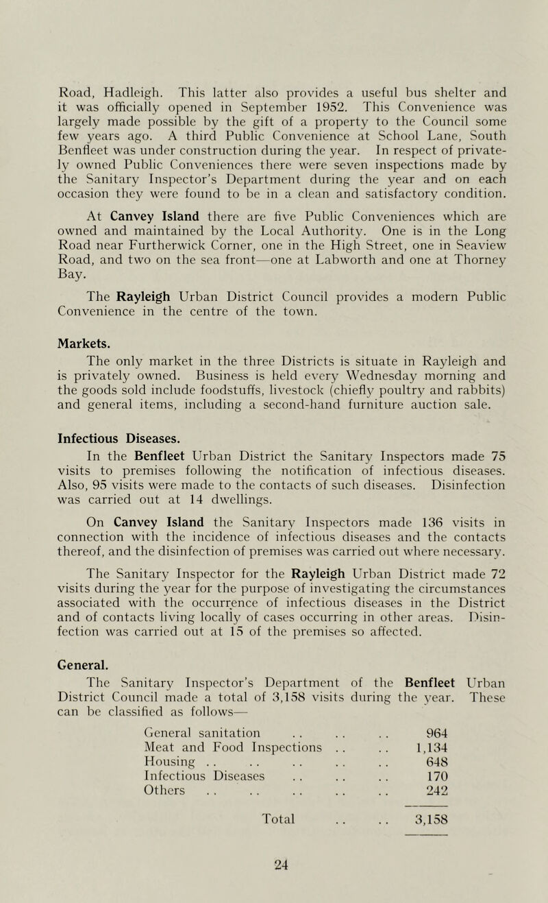 Road, Hadleigh. This latter also provides a useful bus shelter and it was officially opened in September 1952. This Convenience was largely made possible by the gift of a property to the Council some few years ago. A third Public Convenience at School Lane, South Benfieet was under construction during the year. In respect of private- ly owned Public Conveniences there were seven inspections made by the Sanitary Inspector’s Department during the year and on each occasion they were found to be in a clean and satisfactory condition. At Canvey Island there are five Public Conveniences which are owned and maintained by the Local Authority. One is in the Long Road near Furtherwick Corner, one in the High Street, one in Seaview Road, and two on the sea front—one at Labworth and one at Thorney Bay. The Rayleigh Urban District Council provides a modern Public Convenience in the centre of the town. Markets. The only market in the three Districts is situate in Rayleigh and is privately owned. Business is held every Wednesday morning and the goods sold include foodstuffs, livestock (chiefl)^ poultry and rabbits) and general items, including a second-hand furniture auction sale. Infectious Diseases. In the Benfieet Urban District the Sanitary Inspectors made 75 visits to premises following the notification of infectious diseases. Also, 95 visits were made to the contacts of such diseases. Disinfection was carried out at 14 dwellings. On Canvey Island the Sanitary Inspectors made 136 visits in connection with the incidence of infectious diseases and the contacts thereof, and the disinfection of premises was carried out where necessary. The Sanitary Inspector for the Rayleigh Urban District made 72 visits during the year for the purpose of investigating the circumstances associated with the occurrence of infectious diseases in the District and of contacts living locally of cases occurring in other areas. Disin- fection was carried out at 15 of the premises so affected. General. The Sanitary Inspector’s Department of the Benfieet Urban District Council made a total of 3,158 visits during the year. These can be classified as follows— (leneral sanitation 964 Meat and Food Inspections . . 1,134 Housing . . 648 Infectious Diseases 170 Others 242 Total 3,158