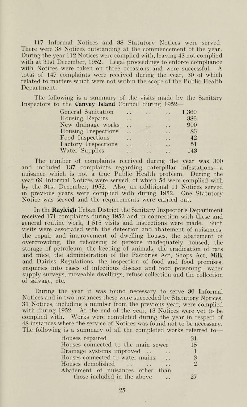 117 Informal Notices and Statutory Notices were serv'ed. There were 38 Notices outstanding at the commencement of the year. During the year 112 Notices were complied with, leaving 43 not comjdied with at 31st December, 1952. Legal proceedings to enforce compliance with Notices were taken on three occasions and were successful. A total of 147 complaints were received during the year, 30 of which related to matters which were not within the scope of the Public Health Department. The following is a summary of the visits made by the Sanitary Inspectors to the Canvey Island Council during 1952— General Sanitation .. .. .. 1,360 Housing Repairs . . . . . . 386 New drainage works . . . . . . 900 Housing Inspections . . . . . . 83 I-'ood Inspections . . .. . . 42 Factory Inspections . . . . . . 51 Water Supplies . . . . . . 143 The number of complaints received during the year was 300 and included 137 complaints regarding caterpillar infestations—a nuisance which is not a true Public Health problem. During the year 69 Informal Notices were served, of which 54 were complied with by the 31st December, 1952. Also, an additional 11 Notices served in previous years were complied with during 1952. One Statutory Notice was served and the requirements were carried out. In the Rayleigh Urban District the Sanitary Inspector’s Department received 171 complaints during 1952 and in connection with these and general routine work, 1,515 visits and inspections were made. Such visits were associated with the detection and abatement of nuisances, the repair and improvement of dwelling houses, the abatement of overcrowding, the rehousing of persons inadequately housed, the storage of petroleum, the keeping of animals, the eradication of rats and mice, the administration of the Factories Act, Shops Act, Milk and Dairies Regulations, the inspection of food and food premises, enquiries into cases of infectious disease and food poisoning, water supply surveys, moveable dwellings, refuse collection and the collection of salvage, etc. During the year it was found necessary to serve 30 Informal Notices and in two instances these were succeeded by Statutory Notices. 31 Notices, including a number from the previous year, were complied with during 1952. At the end of the year, 13 Notices were yet to be complied with. Works were completed during the year in respect of 48 instances where the service of Notices was found not to be necessary. The following is a summary of all the completed works referred to— Houses repaired . . . . . . 31 Houses connected to the main sewer 15 Drainage systems improved . . . . 1 Houses connected to water mains . . 3 Houses demolished . . . . . . 2 Abatement of nuisances other than those included in the above . . 27