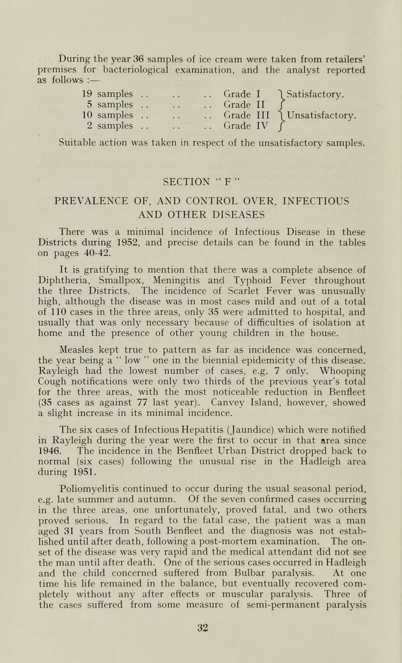 During the year 36 samples of ice cream were taken from retailers’ premises for bacteriological examination, and the analyst reported as follows :— 19 samples 5 samples 10 samples 2 samples Grade I d Satisfactory. Grade II / Grade III \Unsatisfactory. Grade IV / Suitable action was taken in respect of the unsatisfactory samples. SECTION “ F ” PREVALENCE OF, AND CONTROL OVER, INFECTIOUS AND OTHER DISEASES There was a minimal incidence of Infectious Disease in these Districts during 1952, and precise details can be found in the tables on pages 40-42. It is gratifying to mention that there was a complete absence of Diphtheria, Smallpox, Meningitis and Typhoid Fever throughout the three Districts. The incidence of Scarlet Fever was unusually high, although the disease was in most cases mild and out of a total of 110 cases in the three areas, only 35 were admitted to hospital, and usually that was only necessary because of difficulties of isolation at home and the presence of other young children in the house. Measles kept true to pattern as far as incidence was concerned, the year being a “ low ” one in the biennial epidemicity of this disease. Rayleigh had the lowest number of cases, e.g. 7 only. Whooping Cough notifications were only two thirds of the previous year’s total for the three areas, with the most noticeable reduction in Benfleet (35 cases as against 77 last year). Canvey Island, however, showed a slight increase in its minimal incidence. The six cases of Infectious Hepatitis (Jaundice) which were notified in Rayleigh during the year were the first to occur in that area since 1946. The incidence in the Benfleet Urban District dropped back to normal (six cases) following the unusual rise in the Hadleigh area during 1951. Poliomyelitis continued to occur during the usual seasonal period, e.g. late summer and autumn. Of the seven confirmed cases occurring in the three areas, one unfortunately, proved fatal, and two others proved serious. In regard to the fatal case, the patient was a man aged 31 years from South Benfleet and the diagnosis was not estab- lished until after death, following a post-mortem examination. The on- set of the disease was very rapid and the medical attendant did not see the man until after death. One of the serious cases occurred in Hadleigh and the child concerned suffered from Bulbar paralysis. At one time his life remained in the balance, but eventually recovered com- pletely without any after effects or muscular paralysis. Three of the cases suffered from some measure of semi-permanent paralysis