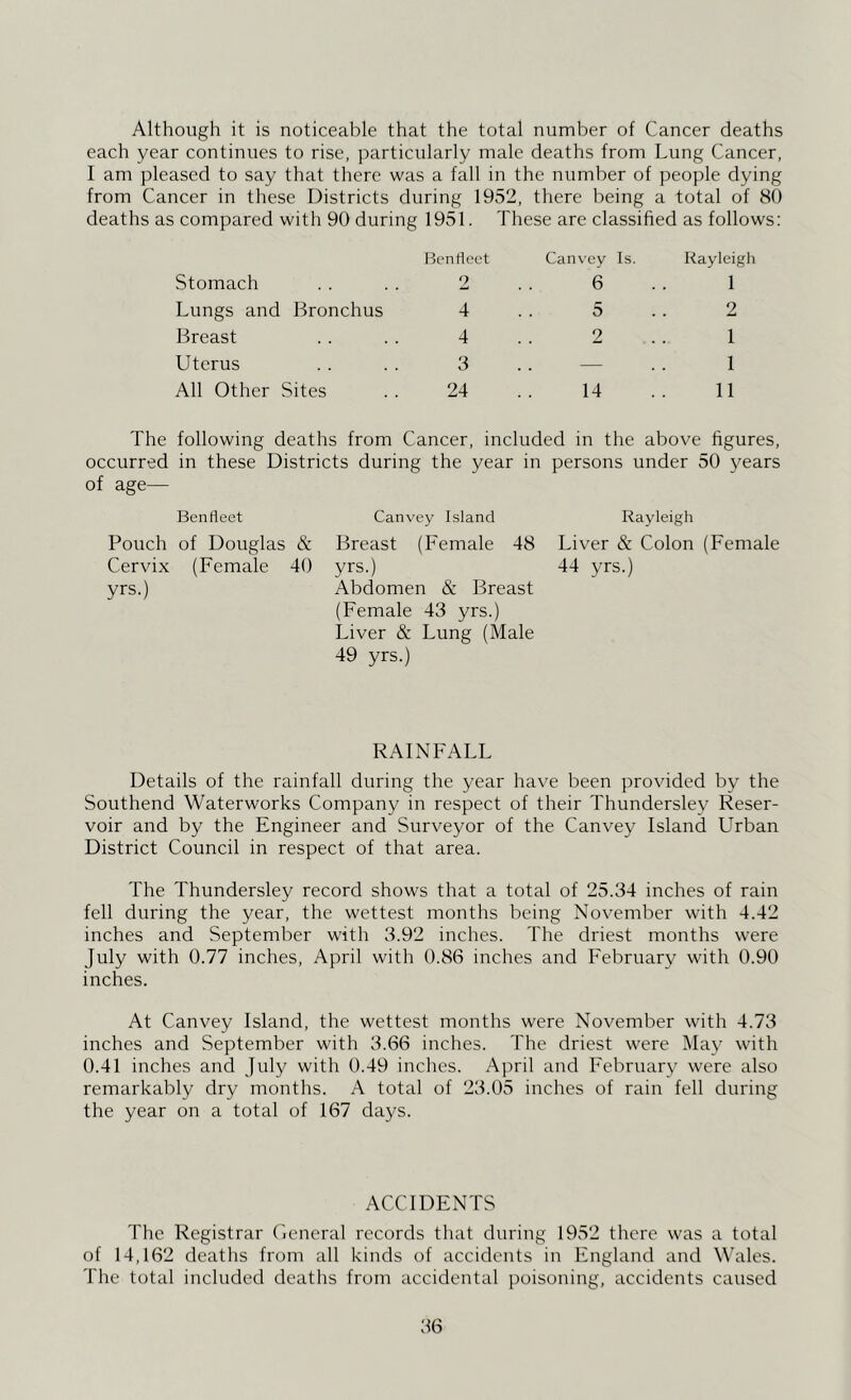 Although it is noticeable that the total number of Cancer deaths each year continues to rise, particularly male deaths from Lung Cancer, I am pleased to say that there was a fall in the number of people dying from Cancer in these Districts during 1952, there being a total of 80 deaths as compared with 90 during 1951. These are classified as follows; Stomach Bcntleet 2 Canvey Is. 6 Rayleigh 1 Lungs and Bronchus 4 5 2 Breast 4 2 1 Uterus 3 — 1 All Other Sites 24 14 11 The following deaths from Cancer, included in the above figures, occurred in these Districts during the year in persons under 50 years of age— Ben fleet Pouch of Douglas & Cervix (Female 40 yrs.) Canvey Island Breast (Female 48 yrs.) Abdomen & Breast (Female 43 yrs.) Liver & Lung (Male 49 yrs.) Rayleigh Liver & Colon (Female 44 yrs.) RAINFALL Details of the rainfall during the year have been provided by the Southend Waterworks Company in respect of their Thundersley Reser- voir and by the Engineer and Surveyor of the Canvey Island LTban District Council in respect of that area. The Thundersley record shows that a total of 25.34 inches of rain fell during the year, the wettest months being November with 4.42 inches and September with 3.92 inches. The driest months were July with 0.77 inches, April with 0.86 inches and February with 0.90 inches. At Canvey Island, the wettest months were November with 4.73 inches and September with 3.66 inches. The driest were iMay with 0.41 inches and July with 0.49 inches. April and February were also remarkably dry months. A total of 23.05 inches of rain fell during the year on a total of 167 days. ACCIDENTS The Registrar General records that during 1952 there was a total of 14,162 deaths from all kinds of accidents in England and Wales. The total included deaths from accidental poisoning, accidents caused