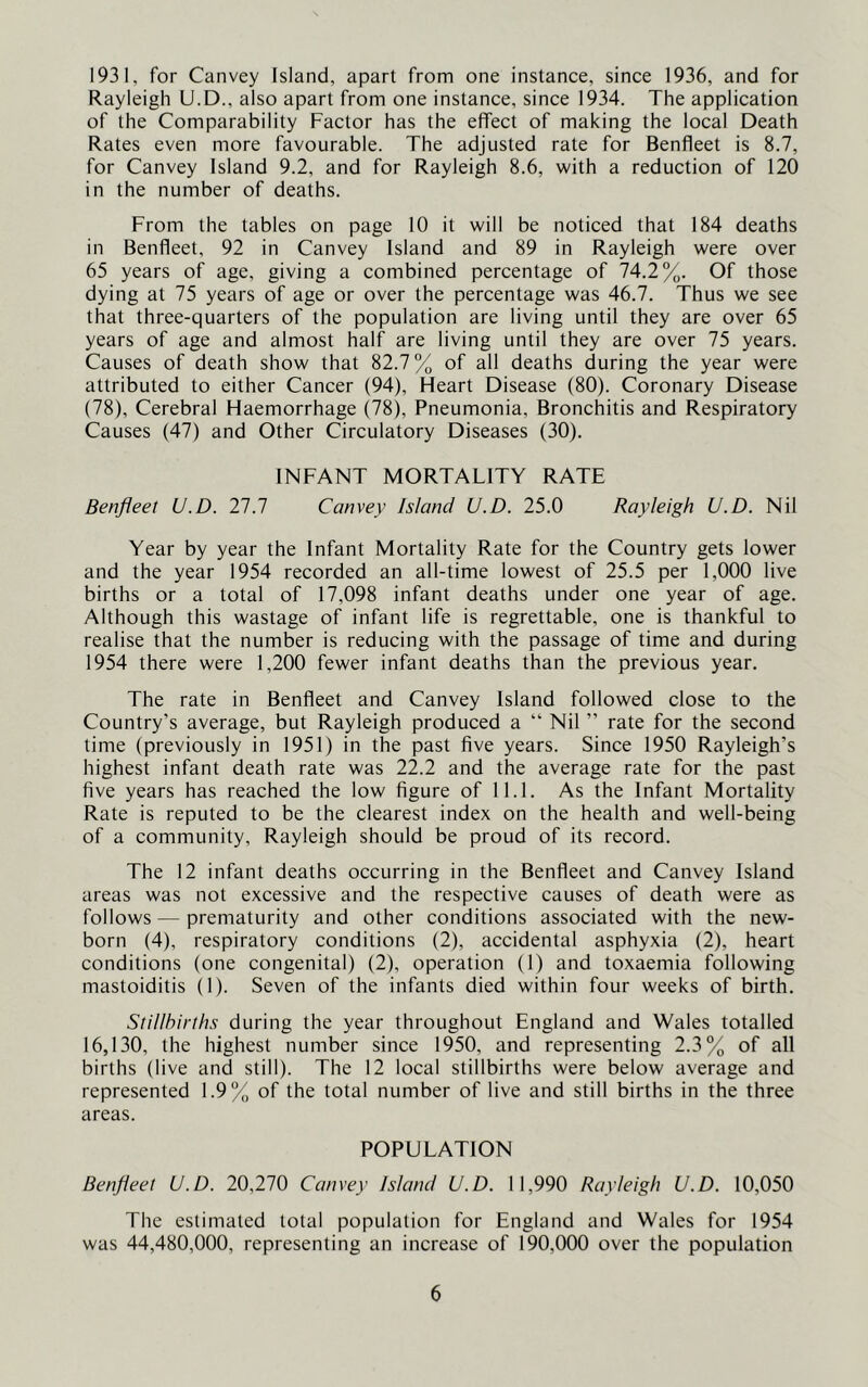 1931, for Canvey Island, apart from one instance, since 1936, and for Rayleigh U.D., also apart from one instance, since 1934. The application of the Comparability Factor has the effect of making the local Death Rates even more favourable. The adjusted rate for Benfleet is 8.7, for Canvey Island 9.2, and for Rayleigh 8.6, with a reduction of 120 in the number of deaths. From the tables on page 10 it will be noticed that 184 deaths in Benfleet, 92 in Canvey Island and 89 in Rayleigh were over 65 years of age, giving a combined percentage of 74.2%. Of those dying at 75 years of age or over the percentage was 46.7. Thus we see that three-quarters of the population are living until they are over 65 years of age and almost half are living until they are over 75 years. Causes of death show that 82.7% of all deaths during the year were attributed to either Cancer (94), Heart Disease (80). Coronary Disease (78), Cerebral Haemorrhage (78), Pneumonia, Bronchitis and Respiratory Causes (47) and Other Circulatory Diseases (30). INFANT MORTALITY RATE Benfleet U.D. 27.7 Canvey Island U.D. 25.0 Rayleigh U.D. Nil Year by year the Infant Mortality Rate for the Country gets lower and the year 1954 recorded an all-time lowest of 25.5 per 1,000 live births or a total of 17,098 infant deaths under one year of age. Although this wastage of infant life is regrettable, one is thankful to realise that the number is reducing with the passage of time and during 1954 there were 1,200 fewer infant deaths than the previous year. The rate in Benfleet and Canvey Island followed close to the Country’s average, but Rayleigh produced a “ Nil ” rate for the second time (previously in 1951) in the past five years. Since 1950 Rayleigh’s highest infant death rate was 22.2 and the average rate for the past five years has reached the low figure of 11.1. As the Infant Mortality Rate is reputed to be the clearest index on the health and well-being of a community, Rayleigh should be proud of its record. The 12 infant deaths occurring in the Benfleet and Canvey Island areas was not excessive and the respective causes of death were as follows — prematurity and other conditions associated with the new- born (4), respiratory conditions (2), accidental asphyxia (2), heart conditions (one congenital) (2), operation (1) and toxaemia following mastoiditis (1). Seven of the infants died within four weeks of birth. Stillbirths during the year throughout England and Wales totalled 16,130, the highest number since 1950, and representing 2.3% of all births (live and still). The 12 local stillbirths were below average and represented 1.9% of the total number of live and still births in the three areas. POPULATION Benfleet U.D. 20,270 Canvey Island U.D. 11,990 Rayleigh U.D. 10,050 The estimated total population for England and Wales for 1954 was 44,480,000, representing an increase of 190,000 over the population