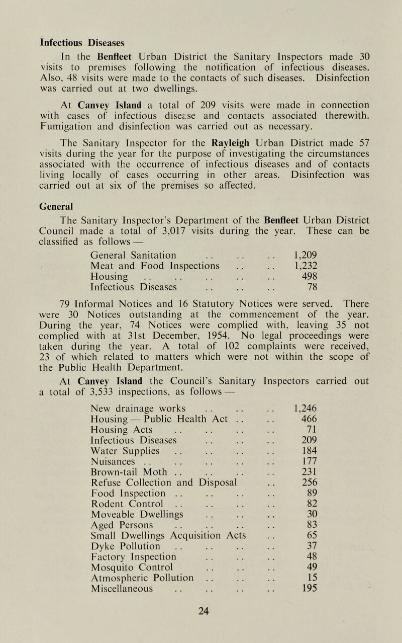 Infectious Diseases In the Benfleet Urban District the Sanitary Inspectors made 30 visits to premises following the notification of infectious diseases. Also, 48 visits were made to the contacts of such diseases. Disinfection was carried out at two dwellings. At Canvey Island a total of 209 visits were made in connection with cases of infectious disease and contacts associated therewith. Fumigation and disinfection was carried out as necessary. The Sanitary Inspector for the Rayleigh Urban District made 57 visits during the year for the purpose of investigating the circumstances associated with the occurrence of infectious diseases and of contacts living locally of cases occurring in other areas. Disinfection was carried out at six of the premises so affected. General The Sanitary Inspector’s Department of the Benfleet Urban District Council made a total of 3,017 visits during the year. These can be classified as follows — General Sanitation 1,209 Meat and Food Inspections 1,232 Housing 498 Infectious Diseases 78 79 Informal Notices and 16 Statutory Notices were served. There were 30 Notices outstanding at the commencement of the year. During the year, 74 Notices were complied with, leaving 35 not complied with at 31st December, 1954. No legal proceedings were taken during the year. A total of 102 complaints were received, 23 of which related to matters which were not within the scope of the Public Health Department. At Canvey Island the Council’s Sanitary Inspectors carried out a total of 3,533 inspections, as follows — New drainage works 1,246 Housing — Public Health Act .. 466 Housing Acts 71 Infectious Diseases 209 Water Supplies 184 Nuisances .. 177 Brown-tail Moth .. 231 Refuse Collection and Disposal 256 Food Inspection .. 89 Rodent Control 82 Moveable Dwellings 30 Aged Persons 83 Small Dwellings Acquisition Acts 65 Dyke Pollution 37 Factory Inspection 48 Mosquito Control 49 Atmospheric Pollution 15 Miscellaneous 195