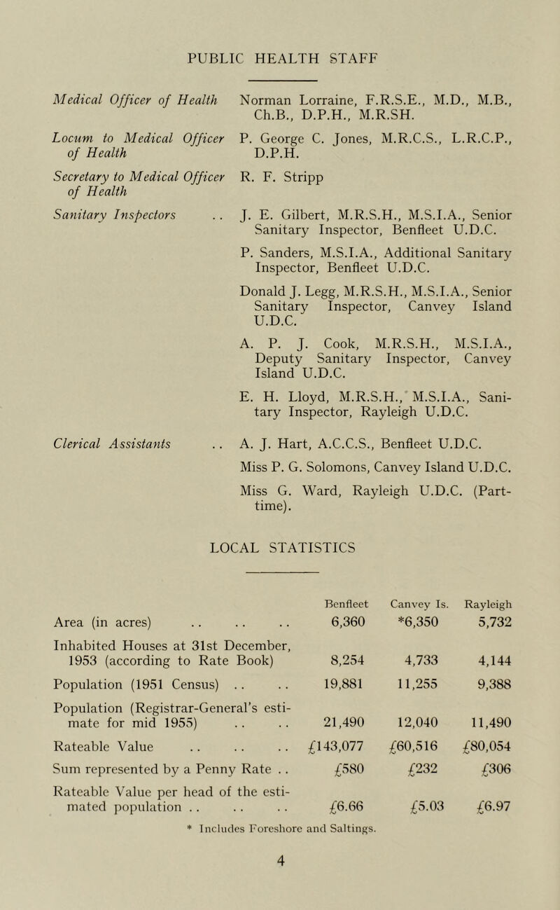 PUBLIC HEALTH STAFF Medical Officer of Health Norman Lorraine, F.R.S.E., M.D., M.B., Ch.B., D.P.H., M.R.SH. Locum to Medical Officer of Health P. George C. Jones, M.R.C.S., L.R.C.P., D.P.H. Secretary to Medical Officer R. F. Stripp of Health Sanitary Inspectors .. J. E. Gilbert, M.R.S.H., M.S.I.A., Senior Sanitary Inspector, Benfleet U.D.C. P. Sanders, M.S.I.A., Additional Sanitary Inspector, Benfleet U.D.C. Donald J. Legg, M.R.S.H., M.S.I.A., Senior Sanitary Inspector, Canvey Island U.D.C. A. P. J. Cook, M.R.S.H., M.S.I.A., Deputy Sanitary Inspector, Canvey Island U.D.C. E. H. Lloyd, M.R.S.H.,'M.S.I.A., Sani- tary Inspector, Rayleigh U.D.C. Clerical Assistants .. A. J. Hart, A.C.C.S., Benfleet U.D.C. Miss P. G. Solomons, Canvey Island U.D.C. Miss G. Ward, Rayleigh U.D.C. (Part- time). LOCAL STATISTICS Area (in acres) Benfleet 6,360 Canvey Is. *6,350 Rayleigh 5,732 Inhabited Houses at 31st December, 1953 (according to Rate Book) 8,254 4,733 4,144 Population (1951 Census) 19,881 11,255 9,388 Population (Registrar-General’s esti- mate for mid 1955) 21,490 12,040 11,490 Rateable Value £143,077 £60,516 £80,054 Sum represented by a Penny Rate . . £580 £232 £306 Rateable Value per head of the esti- mated population .. £6.66 £5.03 £6.97 * Inchules Foreshore and Saltings.