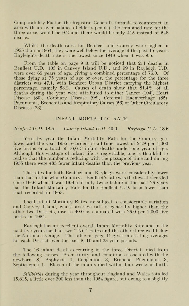 Comparability Factor (the Registrar General’s formula to counteract an area with an over balance of elderly people), the combined rate for the three areas would be 9.2 and there would be only 415 instead of 548 deaths. Whilst the death rates for Benfleet and Canvey were higher in 1955 than in 1954, they were well below the average of the past 15 years. Rayleigh’s death rate is the lowest since 1948 when it was 9.5. From the table on page 9 it will be noticed that 211 deaths in Benfleet U.D., 105 in Canvey Island U.D., and 99 in Rayleigh U.D. were over 65 years of age, giving a combined percentage of 76.0. Of those dying at 75 years of age or over, the percentage for the three districts was 47.1, with Benfleet Urban District carrying the highest percentage, namely 53.2. Causes of death show that 81.4% of all deaths during the year were attributed to either Cancer (104), Heart Disease (80), Coronary Disease (98), Cerebral Haemorrhage (85), Pneumonia, Bronchitis and Respiratory Causes (56) or Other Circulatory Diseases (23). INFANT MORTALITY RATE Benfleet U.D. 18.5 Canvey Island U.D. 40.0 Rayleigh U.D. 18.6 Year by year the Infant Mortality Rate for the Country gets lower and the year 1955 recorded an all-time lowest of 24.9 per 1,000 live births or a total of 16,613 infant deaths under one year of age. Although this wastage of infant life is regrettable, one is thankful to realise that the number is reducing with the passage of time and during 1955 there were 485 fewer infant deaths than the previous year. The rates for both Benfleet and Rayleigh were considerably lower than that for the whole Country. Benfleet’s rate was the lowest recorded since 1946 when it was 16.6 and only twice before in the past 25 years has the Infant Mortality Rate for the Benfleet U.D. been lower than that recorded in 1955. Local Infant Mortality Rates are subject to considerable variation and Canvey Island, whose average rate is generally higher than the other two Districts, rose to 40.0 as compared with 25.0 per 1,000 live births in 1954. Rayleigh has an e.xcellent overall Infant Mortality Rate and in the past five years has had two “ Nil ” rates and the other three well below the National average. The table on page 11 gives interesting averages for each District over the past 5, 10 and 25 year periods. The 16 infant deaths occurring in the three Districts died from the following causes—Prematurity and conditions associated with the newborn 8, Asphyxia 1, Congenital 3, Broncho Pneumonia 3, Septicaemia 1. Eleven of the infants died within four weeks of birth. Stillbirths during the year throughout England and Wales totalled 15,815, a little over 300 less than the 1954 figure, but owing to a slightly