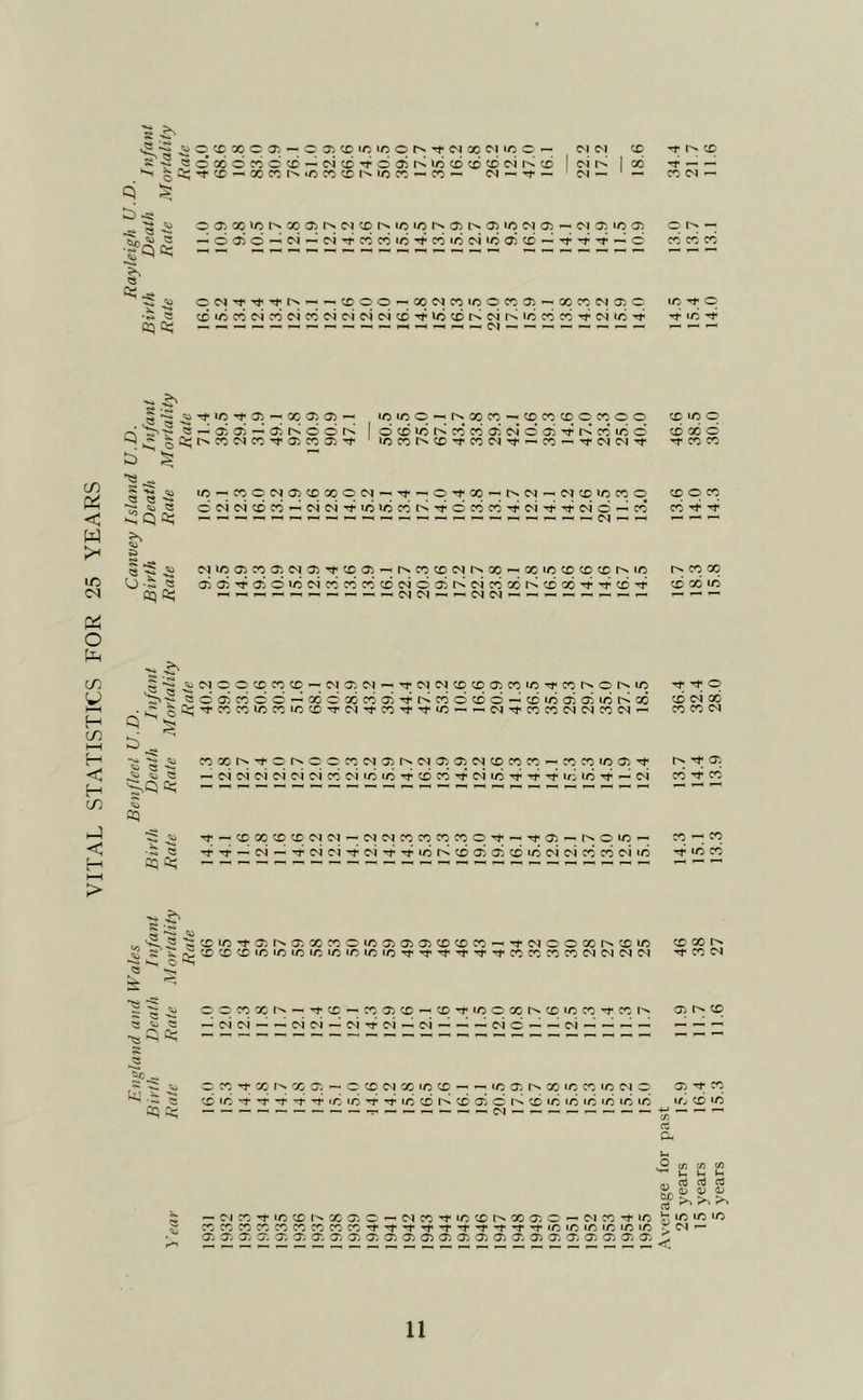 VITAL STATISTICS FOR 25 g ^ X X o (X c oi cc lo lo o rx (N 00 uo o ^ — xxr^‘/5xxr>uox«X'^ c^i — X Tt — X 00 -t 1^ X tT ^ — X c^ ^ -g 1 Q Gq OOiXUOI^XOit^MXt^tcxr^iJit^O^iC ~ddd—'C'i-^o4TtddtC'^dxc4»/5d oc^'^'^’^t^^^^xoo’^oqc^xuoox xu-icoc^d<NcoiN(N(Nc^ix-^»oxK^r< M 05 d 05 d X 00 X X 05 lo 05 Tji ^ d (N 05 q c^i uo o — XXX X q Tf X '•t C/) < w Q'^^TfuoTt-q—^X05 05'^ — O5 05-^05r<ddt< ^ 5a^t^X<NX'^05 X 05'^ uoxo^r^xx^xxxoxoo x'co =1 « Q 'Ti ® q tti O-S: « q q o X »0 X X 05 uo X X X c^ xqxqcqqxxq<Nq'^^0'^x^_ dc^'NXX'^c^c^rficdxrNTfdxx (N uo q X q Cl q Tj-X 05 « rx X X r> x 05 05'^05dir5c^xxxxcid05r^cix <N O Tf ^ IN M Tf ci ^ X 00 K 05 ■'^r r>- X — X X o IN <M — IN X q X q '*1' N d X XXX X 00 X X rf d X X o ^ X X X O X X IN X X d CO X 2? ^ Q ^NXOXXX'-N05N^'^NNXX05XX'^Xt^Ot^X «do5xdd-^o6dxxo5^r>ixddd~xx05 05 xt^o6 ;:i^'^XXXXXXTrN^X'^'^X—'T-,c^lTfXX(N<NXiN*^ ^ 5j '^q q cq S ^ 5 G; G:; xxr-.qqiNqqxNqt^NqqNXxx—_xxx05T}- — NlNClNiNNXCIXXTfXXTfNX'^’^Tfi/iX'^^N Tf — XXXXCIN'-(NNXXXXOTt*F-HTf05'-^r>OX^ '^^~N^'^Nci*^ci'^TfXtNX05 05dxNcixXNX Tf Tf O d ci 00 X X N q X X X ^ rf X X o G^ ;XX*^05t^05XXOX05 05 05XXX«— -^NOOXr^XX XXXXXXXXXXX’^’^’^'^rf'^XXXXNNNN X X ^ X IN xqxxi^-^^x~x05x — x^xoxr^xxx^xr^ —Ic^ic^i — Nci—^ci'^ci—^N^^~Nd—^ — 05 X G^ : C X ^ X f^ X 5 -« X X N X X X —  X o. X X X 1/5 N ■»■ » «> 4 • -• -»V ^ •W' «* •< I ^ *•* •/ ^ ^ '» < * '■ d X -f* '-f X X X d X d d K X X X X X X X x x x C3 CL (/5 (/5 c/5 l-H »-• cd cd rt o <L 'L' ^ fN — IN X X ' O. O. : -t X X 1 X X X  05 05 I^ X o XXX O 05 o. Tf 05 O — e^co-^iocoi^xaic — <Mco-r>c fei/ii/Jic •'^'^Tf-^'rf'^'^’^'^XXXXXX r r<i ^