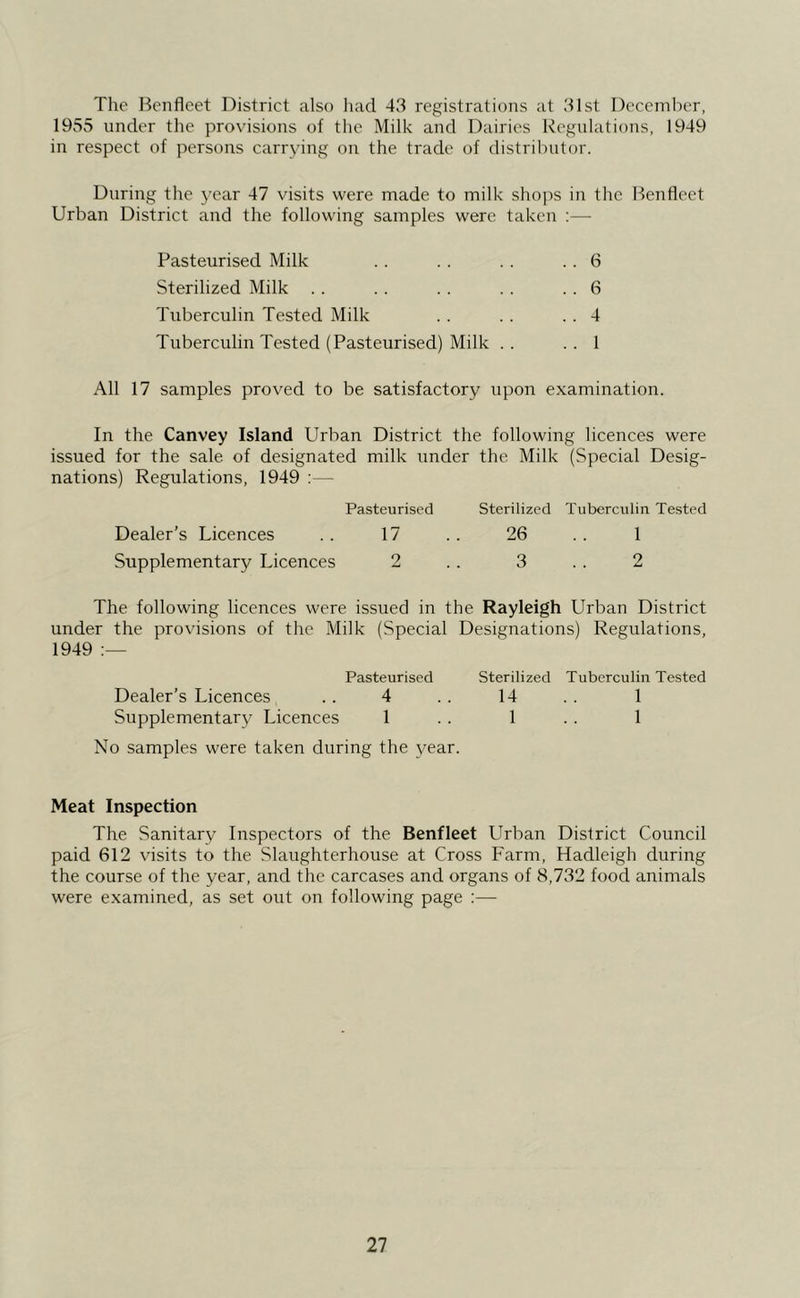 The Bcnfleet District also liad 43 registrations at 31st December, 1955 under the provisions of the Milk and Dairies Regulations, 1949 in respect of persons carrying on the trade of distributor. During the year 47 visits were made to milk shops in the Benflect Urban District and the following samples were taken :— Pasteurised Milk . . . . . . . . 6 Sterilized Milk . . . . . . . . . . 6 Tuberculin Tested Milk . . . . . . 4 Tuberculin Tested (Pasteurised) Milk .. .. 1 All 17 samples proved to be satisfactory upon examination. In the Canvey Island Urban District the following licences were issued for the sale of designated milk under the Milk (Special Desig- nations) Regulations, 1949: — Pasteurised Sterilized Tuberculin Tested Dealer’s Licences 17 26 1 Supplementary Licences 2 3 2 The following licences were issued in the Rayleigh Urban District under the provisions of the Milk (Special Designations) Regulations, 1949 Dealer’s Licences Supplementary Licences Pasteurised 4 1 Sterilized 14 1 Tuberculin Tested 1 1 No samples were taken during the year. Meat Inspection The Sanitary Inspectors of the Benfleet Urban District Council paid 612 visits to the Slaughterhouse at Cross Farm, Hadleigh during the course of the year, and the carcases and organs of 8,732 food animals were examined, as set out on following page :—