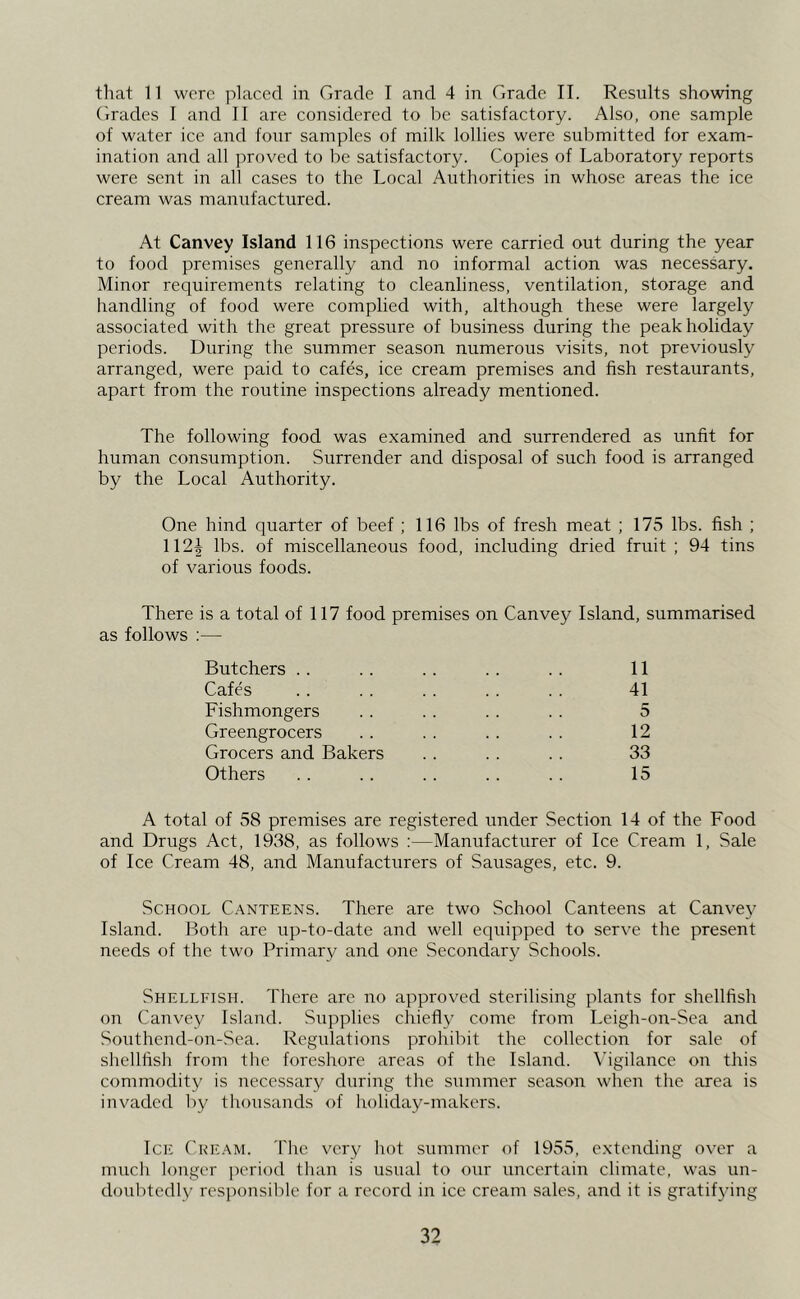 that 11 were placed in Grade I and 4 in Grade II. Results showing Grades I and II are considered to be satisfactory. Also, one sample of water ice and four samples of milk lollies were submitted for exam- ination and all proved to be satisfactory. Copies of Laboratory reports were sent in all cases to the Local Authorities in whose areas the ice cream was manufactured. At Canvey Island 116 inspections were carried out during the year to food premises generally and no informal action was necessary. Minor requirements relating to cleanliness, ventilation, storage and handling of food were complied with, although these were largely associated with the great pressure of business during the peak holiday periods. During the summer season numerous visits, not previously arranged, were paid to cafes, ice cream premises and fish restaurants, apart from the routine inspections already mentioned. The following food was examined and surrendered as unfit for human consumption. Surrender and disposal of such food is arranged by the Local Authority. One hind quarter of beef ; 116 lbs of fresh meat ; 175 lbs. fish ; 112^ lbs. of miscellaneous food, including dried fruit ; 94 tins of various foods. There is a total of 117 food premises on Canvey Island, summarised as follows :— Butchers .. .. .. .. . . 11 Cafes .. . . .. .. . . 41 Fishmongers . . . . . . . . 5 Greengrocers . . . . .. . . 12 Grocers and Bakers .. . . .. 33 Others .. .. .. .. .. 15 A total of 58 premises are registered under Section 14 of the Food and Drugs Act, 1938, as follows :—Manufacturer of Ice Cream 1, Sale of Ice Cream 48, and Manufacturers of Sausages, etc. 9. School Canteens. There are two School Canteens at Canvey Island. Both are up-to-date and well equipped to serve the present needs of the two Primary and one Secondary Schools. Shellfish. There arc no approved sterilising plants for shellfish on Canvey Island. Supplies chiefly come from Leigh-on-Sea and Southend-on-Sea. Regulations prohibit the collection for sale of shellfish from the foreshore areas of the Island. \'igilance on this commodity is necessary during the summer season when the area is invaded by thousands of holiday-makers. Ice Cream. The very hot summer of 1955, extending over a much longer jicriod than is usual to our uncertain climate, was un- doubtedly responsible for a record in ice cream sales, and it is gratifying