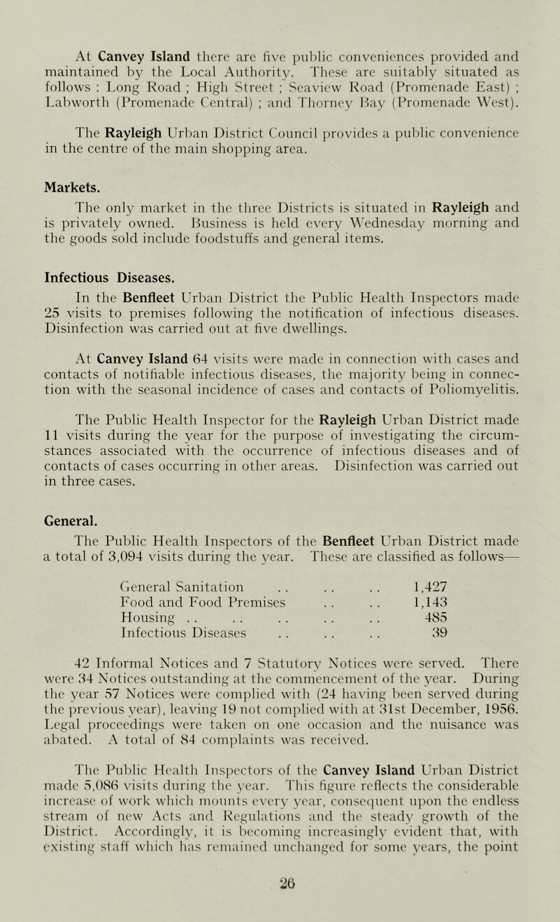 At Canvey Island there are five public conveniences provided and maintained by the Local Authority. These are suitably situated as follows : Long Road ; High Street ; Seaview Road (Promenade East) ; Labworth (Promenade Central) ; and Thorney Bay (Promenade West). The Rayleigh Urban District Council provides a public convenience in the centre of the main shopping area. Markets. The only market in the three Districts is situated in Rayleigh and is privately owned. Business is held every Wednesday morning and the goods sold include foodstuffs and general items. Infectious Diseases. In the Benfleet Urban District the Public Health Inspectors made 25 visits to premises following the notification of infectious diseases. Disinfection was carried out at live dwellings. At Canvey Island 64 visits were made in connection with cases and contacts of notifiable infectious diseases, the majority being in connec- tion with the seasonal incidence of cases and contacts of Poliomyelitis. The Public Health Inspector for the Rayleigh Urban District made 11 visits during the year for the purpose of investigating the circum- stances associated with the occurrence of infectious diseases and of contacts of cases occurring in other areas. Disinfection was carried out in three cases. General. The Public Health Inspectors of the Benfleet LTrban District made a total of 3,094 visits during the year. These are classified as follows— General Sanitation 1,427 Food and Food Premises 1,143 Housing 485 Infectious Diseases 39 42 Informal Notices and 7 Statutory Notices were served. There were 34 Notices outstanding at the commencement of the year. During the year 57 Notices were complied with (24 having been served during the previous year), leaving 19 not complied with at 31st December, 1956. Legal proceedings were taken on one occasion and the nuisance was abated. A total of 84 complaints was received. The Public Health Inspectors of the Canvey Island Urban District made 5,086 visits during the year. This figure reflects the considerable increase of work which mounts every year, consequent upon the endless stream of new Acts and Regulations and the steady growth of the District. Accordingly, it is becoming increasingly evident that, with existing staff which has remained unchanged for some years, the point