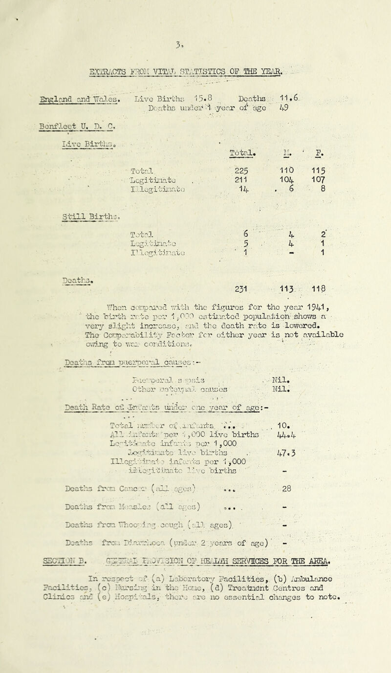 EXTRACTS FROM VITAL STATISTICS OP THE TEAR. Eng 1 and and ATr.Ies. Live Births 15*8 Deaths 11. *6- Deaths under 1 year of age 49 Benfleet U. D. C„ I.ive Birth: Total. 'Legitimate Illegitimate Total, 225 211 14 110 104 6 F. 115 107 8 Still Birth-:, Total Legitimate In logit mate 4 4 2 1 1 Death, 231 113 118 Then compared with the figures for the year 1941» the Birth rate per 1 ,.000 estimated population1 .-Shows a ■ very slight increase, end the death rate is lowered* The Comparability Factor fer either year is not available owing to war conditions* \ Deaths from puerperal causes:- Puerperal s -ypsis Other maternal causes v- Nil. Nil. Death Rate of. -m/a ts under one. year* of age:- Totel : iurrl sr of , infants. «.. All infarts' per 1,000 live births Legitimate infants per 1,000 Legitimate'live births Illegitimate infants per 1,000 it Legitimate live births 10. 44»4 47«3 28 Deaths from Cancer (all ages) ... Deaths from measles (all ages) ,.. . Deaths from Whooping cough (all ages). Deaths from Diarrhoea (under 2.years of age) SDCUff B. 13117,-1 PLA/I3I0II CP HE1LTH SERVICES FOR THE AREA. In respect .f (a) Laboratory Facilities, (b) Ambulance facilities; (o' Nursing in the Hone, (d) Treatment Centres and Clinics and (e) Hospi'als, there are no essential changes to note.