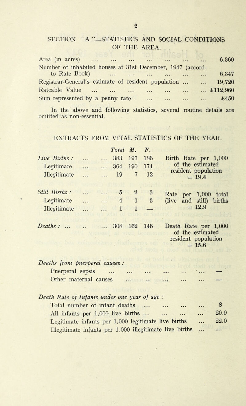 SECTION “ A ”—STATISTICS AND SOCIAL CONDITIONS OF THE AREA. Area (in acres) Number of inhabited houses at 31st December, 1947 (accord- to Rate Book) Registrar-General’s estimate of resident population ... Rateable Value Sum represented by a penny rate 6,360 6,347 19,720 £112,960 £450 In the above and following statistics, several routine details are omitted as non-essential. EXTRACTS FROM VITAL STATISTICS OF THE YEAR. Live Births : Total .. 383 M. 197 F. 186 Birth Rate per 1,000 Legitimate .. 364 190 174 of the estimated Illegitimate .. 19 7 12 resident population = 19.4 Still Births : 5 2 3 Rate per 1,000 total Legitimate 4 1 3 (live and still) births Illegitimate 1 1 — = 12.9 Deaths : ... .. 308 162 146 Death Rate per 1,000 Deaths from puerperal Puerperal sepsis causes : • • • of the estimated resident population = 15.6 • • • ••• ••• Other maternal causes • • • • • • ... ... — Death Rate of Infants under one year of age : Total number of infant deaths 8 All infants per 1,000 live births ... ... ... ... 20.9 Legitimate infants per 1,000 legitimate live births ... 22.0 Illegitimate infants per 1,000 illegitimate live births ... —