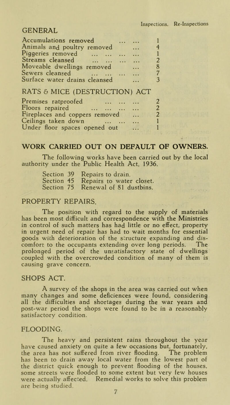 GENERAL Accumulations removed 1 Animals and poultry removed ... 4 Piggeries removed 1 Streams cleansed 2 Moveable dwellings removed ... 8 Sewers cleansed 7 Surface water drains cleansed ... 3 RATS & MICE (DESTRUCTION) ACT Premises ratproofed 2 Floors repaired 2 Fireplaces and coppers removed ... 2 Ceilings taken down 1 Under floor spaces opened out ... 1 WORK CARRIED OUT ON DEFAULT OF OWNERS. The following works have been carried out by the local authority under the Public Health Act, 1936. Section 39 Repairs to drain. Section 45 Repairs to water closet. Section 75 Renewal of 81 dustbins. PROPERTY REPAIRS. The position with regard to the supply of materials has been most difficult and correspondence with the Ministries in control of such matters has had little or no effect, property in urgent need of repair has had to wait months for essential goods with deterioration of the structure expanding and dis- comfort to the occupants extending over long periods. The prolonged period of the unsatisfactory state of dwellings coupled with the overcrowded condition of many of them is causing grave concern. SHOPS ACT. A survey of the shops in the area was carried out when many changes and some deficiences were found, considering all the difficulties and shortages during the war years and post-war period the shops were found to be in a reasonably satisfactory condition. FLOODING. The heavy and persistent rains throughout the year have caused anxiety on quite a few occasions but, fortunately, the area has not suffered from river flooding. The problem has been to drain away local water from the lowest part of the district quick enough to prevent flooding of the houses, some streets were flooded to some extent but very few houses were actually affected. Remedial works to solve this problem are being studied.
