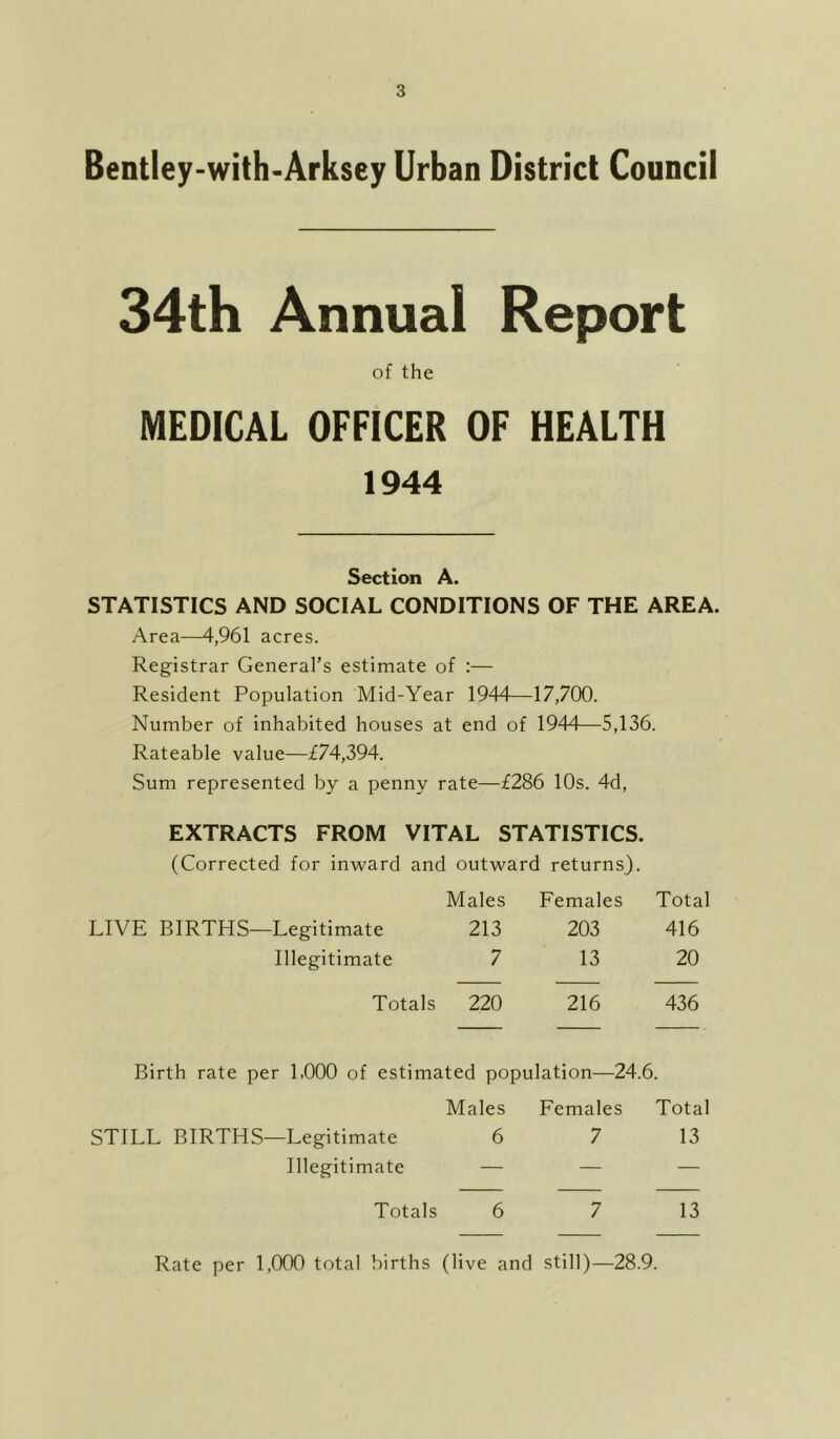 Bentley-with-Arksey Urban District Council 34th Annual Report of the MEDICAL OFFICER OF HEALTH 1944 Section A. STATISTICS AND SOCIAL CONDITIONS OF THE AREA. Area—4,961 acres. Registrar General’s estimate of :— Resident Population Mid-Year 1944—17,700. Number of inhabited houses at end of 1944—5,136. Rateable value—£74,394. Sum represented by a penny rate—£286 10s. 4d, EXTRACTS FROM VITAL STATISTICS. (Corrected for inward and outward returns). Males Females Total LIVE BIRTHS—Legitimate 213 203 416 Illegitimate 7 13 20 Totals 220 216 436 Birth rate per 1,000 of estimated population—24.6. Males Females Total STILL BIRTHS—Legitimate 6 7 13 Illegitimate — — — Totals 6 7 13 Rate per 1,000 total births (live and still)—28.9.