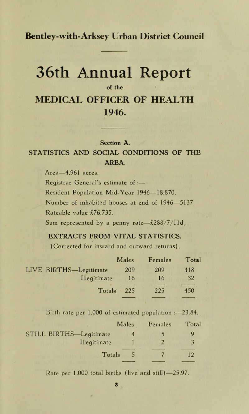 36th Annual Report of the MEDICAL OFFICER OF HEALTH 1946. Section A. STATISTICS AND SOCIAL CONDITIONS OF THE AREA. Area—4,961 acres. Registrar General’s estimate of :— Resident Population Mid-Year 1946—18,870. Number of inhabited houses at end of 1946—5137. Rateable value £76,735. Sum represented by a penny rate—£288/7/lid. EXTRACTS FROM VITAL STATISTICS. (Corrected for inward and outward returns). Males LIVE BIRTHS—Legitimate 209 Illegitimate 16 Totals 225 Females Total 209 418 16 32 225 450 Birth rate per 1,000 of estimated population Males Females STILL BIRTHS—Legitimate 4 5 Illegitimate 1 2 Totals 5 7 23.84. Total 9 3 12 Rate per 1,000 total births (live and still)—25.97.