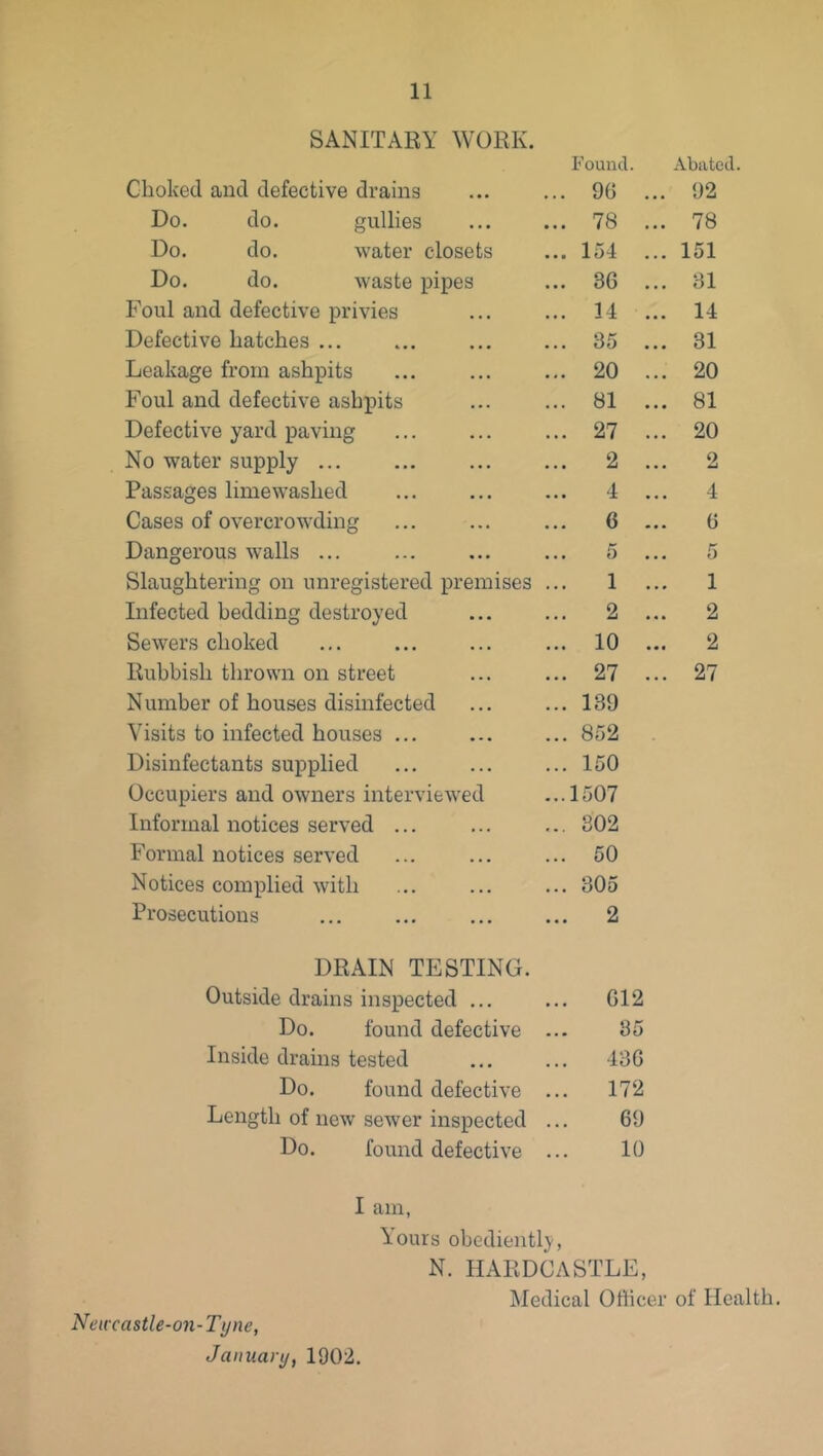 SANITARY WORK. Choked and defective drains Do. do. gullies Do. do. water closets Do. do. Avaste pipes Foul and defective privies Defective batches ... Leakage from ashpits Foul and defective ashpits Defective yard paving No water supply ... Passages limewashed Cases of overcrowding Dangerous walls ... Slaughtering on unregistered premises Infected bedding destroyed Sewers choked Rubbish thrown on street Number of houses disinfected Visits to infected houses ... Disinfectants supplied Occupiers and owners interviewed Informal notices served ... Formal notices served Notices complied with Prosecutions Found. 9G . 78 . 154 . 36 . 14 . 35 . 20 . 81 . 27 . 2 . 4 . 6 . • 1 . 2 . 10 . 27 . 139 852 , 150 1507 302 50 305 2 DRAIN TESTING. Outside drains inspected ... ... 612 Do. found defective ... 35 Inside drains tested 436 Do. found defective ... 172 Length of new sewer inspected ... 69 Do. found defective ... 10 I am, lours obediently, N. IIARDCASTLE, Medical Officer Neivcastle-on-Tyne, January, 1902. Abated. 92 78 151 31 14 31 20 81 20 2 4 6 5 1 2 2 27 of Health.