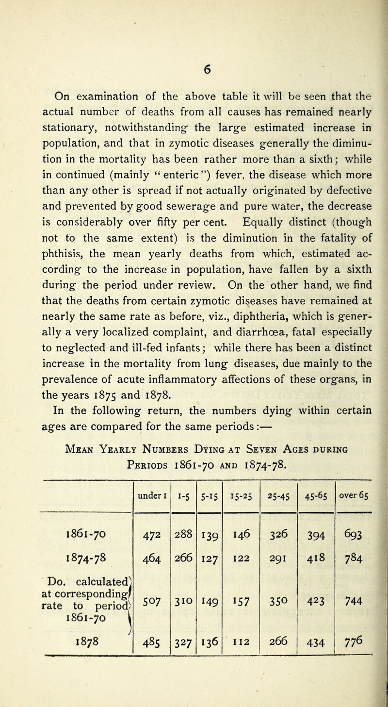 On examination of the above table it will be seen that the actual number of deaths from all causes has remained nearly stationary, notwithstanding the large estimated increase in population, and that in zymotic diseases generally the diminu- tion in the mortality has been rather more than a sixth; while in continued (mainly “enteric”) fever, the disease which more than any other is spread if not actually originated by defective and prevented by good sewerage and pure water, the decrease is considerably over fifty per cent. Equally distinct (though not to the same extent) is the diminution in the fatality of phthisis, the mean yearly deaths from which, estimated ac- cording to the increase in population, have fallen by a sixth during the period under review. On the other hand, we find that the deaths from certain zymotic diseases have remained at nearly the same rate as before, viz., diphtheria, which is gener- ally a very localized complaint, and diarrhoea, fatal especially to neglected and ill-fed infants; while there has been a distinct increase in the mortality from lung diseases, due mainly to the prevalence of acute inflammatory affections of these organs, in the years 1875 and 1878. In the following return, the numbers dying within certain ages are compared for the same periods:— Mean Yearly Numbers Dying at Seven Ages during Periods 1861-70 and 1874-78. under i 1-5 5-15 15-25 25-45 45-65 over 65 1861-70 472 288 139 146 326 394 693 1874-78 464 266 127 122 291 418 784 Do. calculated^ at corresponding^ rate to period) 1861-70 j S07 310 149 157 350 423 744 1878 I 00 327 •3<5 II2 266 434 776