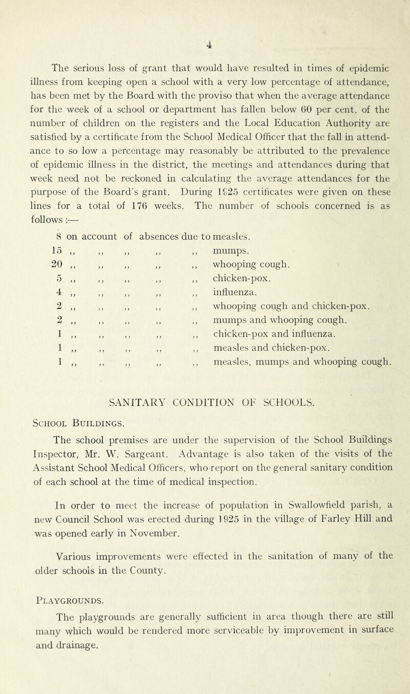 The serious loss of grant that would have resulted in times of epidemic illness from keeping open a school with a very low percentage of attendance, has been met by the Board with the proviso that when the average attendance for the week of a school or department has fallen below 60 per cent, of the number of children on the registers and the Local Education Authority are satisfied by a certificate from the School Medical Officer that the fall in attend- ance to so low a percentage may reasonably be attributed to the prevalence of epidemic illness in the district, the meetings and attendances during that week need not be reckoned in calculating the average attendances for the purpose of the Board’s grant. During 1925 certificates were given on these lines for a total of 176 weeks. The number of schools concerned is as follows :— 8 15 20 5 4 2 2 1 1 1 on y y account y y of absences due to measles. ,, ,, ,, mumps. ,, ,, ,, whooping cough. ,, ,, ,, chicken-pox. ,, ,, ,, influenza. ,, ,, ,, whooping cough and chicken-pox. ,, ,, ,, mumps and whooping cough. ,, ,, ,, chicken-pox and influenza. ,, ,, ,, measles and chicken-pox. ,, ,, ,, measles, mumps and whooping cough. SANITARY CONDITION OF SCHOOLS. School Buildings. The school premises are under the supervision of the School Buildings Inspector, Mr. W. Sargeant. Advantage is also taken of the visits of the Assistant School Medical Officers, who report on the general sanitary condition of each school at the time of medical inspection. In order to meet the increase of population in Swallowfield parish, a new Council School was erected during 1925 in the village of Farley Hill and was opened early in November. Various improvements were effected in the sanitation of many of the older schools in the County. Playgrounds. The playgrounds are generally sufficient in area though there are still many which would be rendered more serviceable by improvement in surface and drainage.