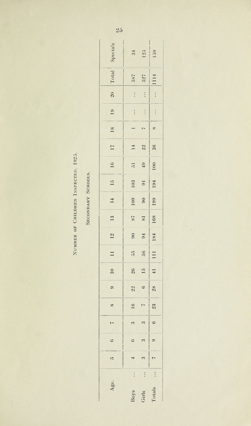 <N Q to H CJ w to c/2 £ C/2 to o o X u in x to to Q to H S o to O to to to § to £ >< to < Q X o o w in i Specials 125 159 aj +■> i' l> o X oi H H o JO oi • * 05 pH 00 r—^ C oo rH t'- Ol CO i-H Ol CO co 05 o rH lO o pH LO CO pH r-H o 05 ■05 pH 05 o 05' pH o 05 05 rH l—1 CO r- rH 00 pH 00 00 CO pH Ol o H pH 05 05 00 rH pH 10) CO pH r-H o JO pH pH O CO JO pH oi pH 05 Ol CO 00 Ol Ol OC CO r— CO Ol r- CO CO CO CO CO CO 05 o '■'t CO r- <u : • * too C/} (fl cn CTj r-P H> o o w o H