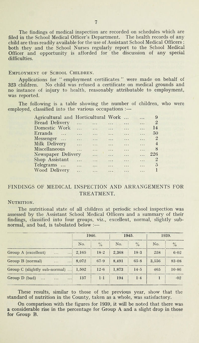 The findings of medical inspection are recorded on schedules which are filed in the School Medical Officer’s Department. The health records of any child are thus readily available for the use of Assistant School Medical Officers ; both they and the School Nurses regularly report to the School Medical Officer and opportunity is afforded for the discussion of any special difficulties. Employment of School Children. Applications for “ employment certificates ” were made on behalf of 323 children. No child was refused a certificate on medical grounds and no instance of injury to health, reasonably attributable to employment, was reported. The following is a table showing the number of children, who were employed, classified into the various occupations :— Agricultural and Horticultural Work Bread Delivery Domestic Work Errands Messenger ... Milk Delivery Miscellaneous Newspaper Delivery Shop Assistant Telegrams ... Wood Delivery 9 2 14 50 2 4 8 226 2 5 1 FINDINGS OF MEDICAL INSPECTION AND ARRANGEMENTS FOR TREATMENT. Nutrition. The nutritional state of all children at periodic school inspection was assessed by the Assistant School Medical Officers and a summary of their findings, classified into four groups, viz., excellent, normal, slightly sub- normal, and bad, is tabulated below :— 1946. 1945. 1939. No. 0/ /O No. 9/ /o No. 0/ /o Group A (excellent) 2,165 18-2 2,368 18-3 258 6-02 Group B (normal) 8,072 67-9 8,491 65-8 3,556 83-08 Group C (slightly sub-normal) ... 1,502 12-6 1,873 14-5 465 10-86 Group D (bad) 137 11 194 1-4 1 -02 These results, similar to those of the previous year, show that the standard of nutrition in the County, taken as a whole, was satisfactory. On comparison with the figures for 1939, it will be noted that there was a considerable rise in the percentage for Group A and a slight drop in those for Group B.