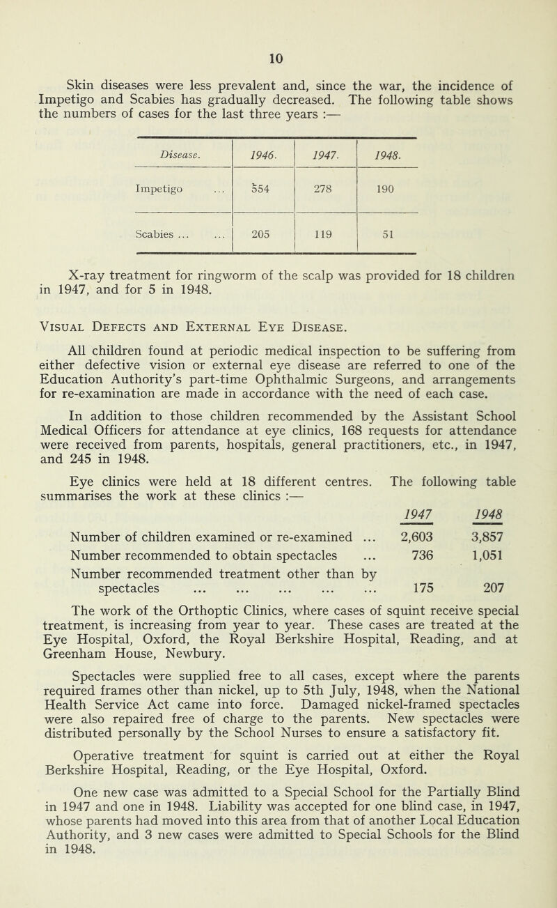 Skin diseases were less prevalent and, since the war, the incidence of Impetigo and Scabies has gradually decreased. The following table shows the numbers of cases for the last three years :— Disease. 1946. 1947. 1948. Impetigo S54 278 190 Scabies ... 205 119 51 X-ray treatment for ringworm of the scalp was provided for 18 children in 1947, and for 5 in 1948. Visual Defects and External Eye Disease. All children found at periodic medical inspection to be suffering from either defective vision or external eye disease are referred to one of the Education Authority’s part-time Ophthalmic Surgeons, and arrangements for re-examination are made in accordance with the need of each case. In addition to those children recommended by the Assistant School Medical Officers for attendance at eye clinics, 168 requests for attendance were received from parents, hospitals, general practitioners, etc., in 1947, and 245 in 1948. Eye clinics were held at 18 different centres. The following table summarises the work at these clinics :— 1947 1948 Number of children examined or re-examined ... 2,603 3,857 Number recommended to obtain spectacles Number recommended treatment other than by 736 1,051 spectacles 175 207 The work of the Orthoptic Clinics, where cases of squint receive special treatment, is increasing from year to year. These cases are treated at the Eye Hospital, Oxford, the Royal Berkshire Hospital, Reading, and at Greenham House, Newbury. Spectacles were supplied free to all cases, except where the parents required frames other than nickel, up to 5th July, 1948, when the National Health Service Act came into force. Damaged nickel-framed spectacles were also repaired free of charge to the parents. New spectacles were distributed personally by the School Nurses to ensure a satisfactory fit. Operative treatment for squint is carried out at either the Royal Berkshire Hospital, Reading, or the Eye Hospital, Oxford. One new case was admitted to a Special School for the Partially Blind in 1947 and one in 1948. Liability was accepted for one blind case, in 1947, whose parents had moved into this area from that of another Local Education Authority, and 3 new cases were admitted to Special Schools for the Blind in 1948.