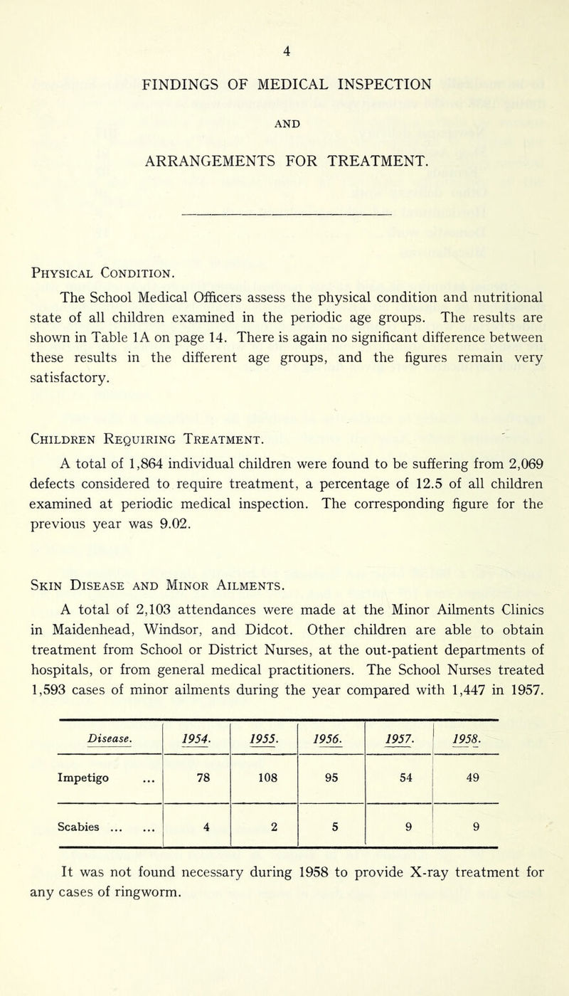 FINDINGS OF MEDICAL INSPECTION AND ARRANGEMENTS FOR TREATMENT. Physical Condition. The School Medical Officers assess the physical condition and nutritional state of all children examined in the periodic age groups. The results are shown in Table 1A on page 14. There is again no significant difference between these results in the different age groups, and the figures remain very satisfactory. Children Requiring Treatment. A total of 1,864 individual children were found to be suffering from 2,069 defects considered to require treatment, a percentage of 12.5 of all children examined at periodic medical inspection. The corresponding figure for the previous year was 9.02. Skin Disease and Minor Ailments. A total of 2,103 attendances were made at the Minor Ailments Clinics in Maidenhead, Windsor, and Didcot. Other children are able to obtain treatment from School or District Nurses, at the out-patient departments of hospitals, or from general medical practitioners. The School Nurses treated 1,593 cases of minor ailments during the year compared with 1,447 in 1957. Disease. 1954. 1955. 1956. 1957. 1958. Impetigo 78 108 95 54 49 Scabies ... 4 2 5 9 9 It was not found necessary during 1958 to provide X-ray treatment for any cases of ringworm.