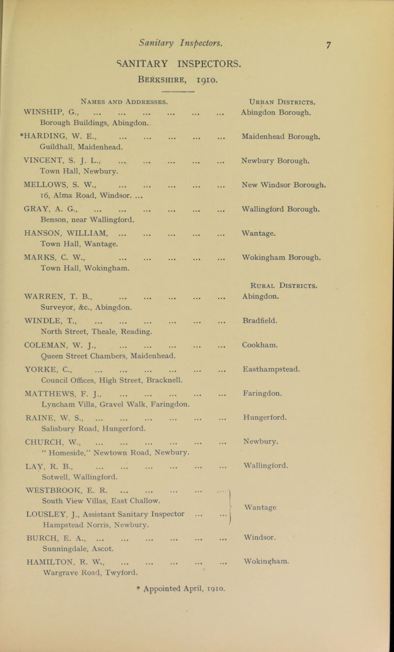 Sanitary Inspectors. SANITARY INSPECTORS. Berkshire, 1910. 7 Names and Addresses. WINSHIP, G Borough Buildings, Abingdon. ♦HARDING, W. E Guildhall, Maidenhead. VINCENT, S. J. L Town Hall, Newbury. MELLOWS, S. W 16, Alma Road, Windsor. ... GRAY, A. G Benson, near Wallingford. HANSON, WILLIAM Town Hall, Wantage. MARKS, C. W., Town Hall, Wokingham. WARREN, T. B., Surveyor, &c., Abingdon. WINDLE, T., North Street, Theale, Reading. COLEMAN, W. J., Queen Street Chambers, Maidenhead. YORKE, C., Council Offices, High Street, Bracknell. MATTHEWS, F. J Lyncham Villa, Gravel Walk, Faringdon. RAINE, W. S Salisbury Road, Hungerford. CHURCH, W., “ Homeside,” Newtown Road, Newbury. LAY, R. B., Sotwell, Wallingford. WESTBROOK, E. R South View Villas, East Challow. LOUSLEY, J., Assistant Sanitary Inspector Hampstead Norris, Newbury. BURCH, E. A Sunningdale, Ascot. HAMILTON, R. W Wargrave Road, Twyford. Urban Districts. Abingdon Borough. Maidenhead Borough. Newbury Borough. New Windsor Borough. Wallingford Borough. Wantage. Wokingham Borough. Rural Districts. Abingdon. Bradfield. Cookham. Easthampstead. Faringdon. Hungerford. Newbury. Wallingford. Wantage Windsor. Wokingham. ♦ Appointed April, 1910.