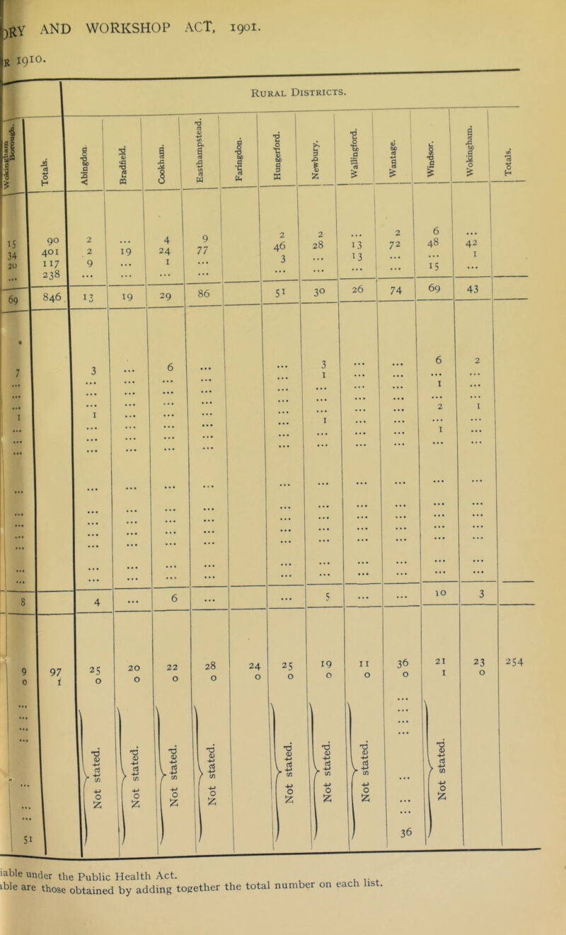 \ND WORKSHOP ACT, 1901.