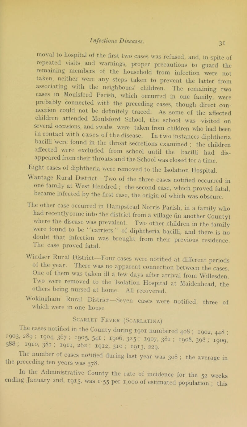 31 inoval to hospital of the first two cases was refused, and, in spite of repeated visits and warnings, proper precautions to guard the remaining members of the household from infection were not taken, neither were any steps taken to prevent the latter from associating with the neighbours’ children. The remaining two cases in Moulsfcrd Parish, which occurred in one family, were probably connected with the preceding cases, though direct con- nection could not be definitely traced. As some cf the affected children attended Moulsford School, the school was visited on several occasions, and swabs were taken from children who had been in contact with cases of the disease. In two instances diphtheria bacilli were found in the throat secretions examined ; the children affected were excluded from school until the bacilli had dis- appeared from their throats and the School was closed for a time. Eight cases of diphtheria were removed to the Isolation Hospital. \\ antage Rural District-— 1 wo of the three cases notified occurred in one family at W est Hendred ; the second case, which proved fatal, became infected by the first case, the origin of which was obscure. Ihe other case occurred in Hampstead Norris Parish, in a family who had recentlycome into the district from a village (in another County) where the disease was prevalent. Two other children in the family were found to be “carriers” of diphtheria bacilli, and there is no doubt that infection was brought from their previous residence. The case proved fatal. Windsor Rural District—Four cases were notified at different periods of the year. There was no apparent connection between the cases. One of them was taken ill a few days after arrival from W’illesden. Two were removed to the Isolation Hospital at Maidenhead, the others being nursed at home. All recovered. Wokingham Rural District—Seven cases were notified, three of which were in one house Sc.VRLET Fever (Sc.\.rlatixa) Ihe cases notified m the County during 1901 numbered 408 ; 1902, 448 ; 1903, 289 ; 1904, 367 ; 1905, 541 ; 1906, 325 ; 1907, 381 ; 1908, 398 ; ’i909! 588 ; 1910, 381 ; 1911, 262 ; 1912, 310 ; 1913, 229. The number of cases notified during last year was 308 ; the average in the preceding ten years was 378. In the Administrative County the rate of incidence for the 52 weeks ending January 2nd, 1915, was 1-55 per 1,000 of estimated population ; this