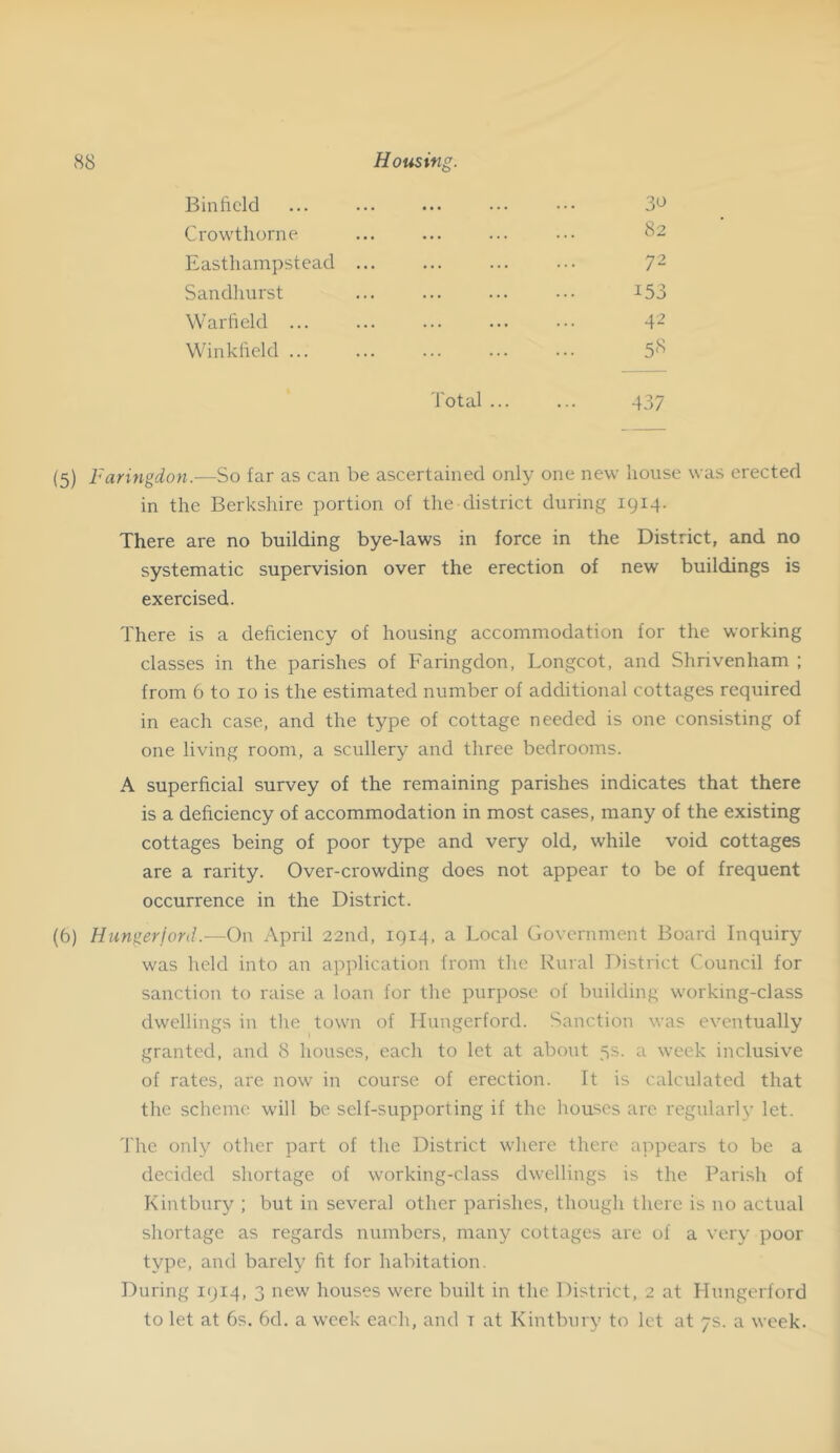 Binficld ... ... ... ••• ••• 3^ Crowtliorne ... ... ... ... 82 Eastliampstead ... ... ... ... 7“ Sandliurst ... ... ... ... ^53 Warfield 42 Winkficld 5<^ Total 437 (5) Faringdon.—So far as can be ascertained only one new house was erected in the Berkshire portion of the district during 1914. There are no building bye-laws in force in the District, and no systematic supervision over the erection of new buildings is exercised. There is a deficiency of housing accommodation for the working classes in the parishes of Faringdon, Longcot, and Shrivenham ; from 6 to 10 is the estimated number of additional cottages required in each case, and the type of cottage needed is one consisting of one living room, a scullery and three bedrooms. A superficial survey of the remaining parishes indicates that there is a deficiency of accommodation in most cases, many of the existing cottages being of poor type and very old, while void cottages are a rarity. Over-crowding does not appear to be of frequent occurrence in the District. (6) Hungeriord.—On April 22nd, 1914, a Local Government Board Inquiry was held into an application from the Rural District Council for sanction to raise a loan for the purpose of building working-class dwellings in the town of Hungerford. Sanction was eventually granted, and 8 houses, each to let at about 5s. a week inclusive of rates, are now in course of erection. It is calculated that the scheme will be self-supporting if the houses arc regularly let. 'I'hc only other part of the District where there appears to be a decided shortage of working-class dwellings is the Parish of Kintbury ; but in several other parishes, though there is uo actual shortage as regards numbers, many cottages are of a very poor type, and barely fit for habitation. During 1914, 3 new houses were built in the District, 2 at Hungerford to let at 6s. 6d. a week each, and t at Kintbury to let at 7s. a week.