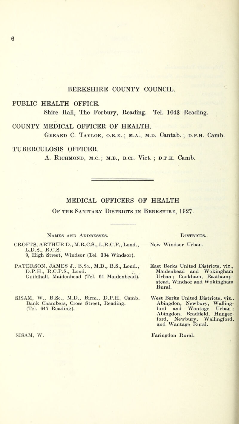 BERKSHIRE COUNTY COUNCIL. PUBLIC HEALTH OFFICE. Shire HaU, The Forbury, Reading. Tel. 1043 Reading. COUNTY MEDICAL OFFICER OF HEALTH. Gerard C. Taylor, o.b.e. ; m.a., m.d. Cantab. ; d.p.h. Camb. TUBERCULOSIS OFFICER. A. Richmond, m.c. ; m.b., B.Ch. Viet.; d.p.h. Camb. MEDICAL OFFICERS OF HEALTH Of the Sanitary Districts in Berkshire, 1927. Names and Addresses. Districts. CROFTS, ARTHUR D.,M.R.C.S.,L.R.C.P.,Lond., New Windsor Urban. L.D.S., R.C.S. 9, High Street, Windsor (Tel 334 Windsor). PATERSON, JAMES J., B.Sc., M.D., B.S., Lond., D.P.H., R.C.P.S., Lond. Guildhall, Maidenhead (Tel. 64 Maidenhead). East Berks United Distriets, viz., Maidenhead and Wokingham Urban ; Cookham, Easthamp- stead, Windsor and Wokingham Rural. SISAM, W., B.Sc., M.D., Birm., D.P.H. Camb. Bank Chambers, Cross Street, Reading. (Tel. 647 Reading). West Berks United Districts, viz., Abingdon, Newbury, Walling- ford and Wantage Urban ; Abingdon, Bradfield, Hunger- ford, Newbury, Wallingford, and Wantage Rural. SISAM, W. Faringdon Rural.