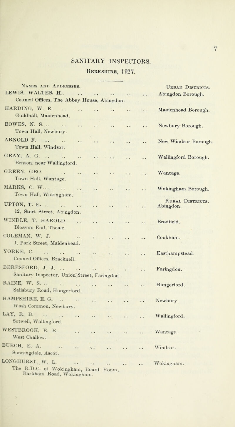 SANITARY INSPECTORS. Berkshire, 1927. 7 Names and Addresses. LEWIS, WALTER H Council Offices, The Abbey House, Abingdon. HARDING, W. E Guildliall, Maidenhead. BOWES. N. S Town Hall, Newbury. ARNOLD F Town Hall, Windsor. GRAY, A. G Benson, near Wallingford. GREEN, GEO. Town Hall, Wantage. MARKS, C. W Town Hall, Wokingham. UPTON, T. E 12, Stert Street, Abingdon. WINDLE, T. HAROLD Blossom End, Theale. COLEMAN, W. J. 1, Park Street, Maidenhead. YORKE, C Council Offices, Bracknell. BERESFORD, J. J Sanitary Inspector, UnioKStreet, Faringdon. RAINE, W. S SalisbuiA- Road, Hungerford. HAMPSHIRE, E. G M ash Common, Newbury. LAY. R. B Sotwell, Wallingford. WESTBROOK, E. R. West Challow. BURCH, E. A. Sunningdale, A.scot. LONGHURST, W. L. The R.D.C. of Wokingham, Board Room, Barkham Road, Wokingham. Urban Districts. Abingdon Borough. Maidenhead Borough. o Newbury Borough. New Windsor Borough. Wallingford Borough, W antage, Wokingham Borough. Rural Districts. Abingdon. Bradfield. Cookham. E asth am p ste ad. Faringdon. Hungerford. Newbury, Wallingford. Wantage. Windsor. Wokingham.