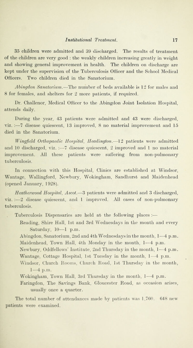 35 children were admitted and 39 discharged. The results of treatment of the children are very good : the weakly children increasing greatly in weight and showing general improvement in health. The children on discharge are kept under the supervision of the Tuberculosis Officer and the School Medical Officers. Two children died in the Sanatorium. Abingdon Sanatorium.—The number of beds available is 12 for males and S for females, and shelters for 2 more patients, if required. Dr. Challenor, Medical Officer to the Abingdon Joint Isolation Hospital, attends daily. During the year, 43 patients were admitted and 43 were discharged, viz. :—7 disease quiescent, 13 improved, 8 no material improvement and 15 died in the Sanatorium. Wingfield Orthopaedic Hospital, Headington.—12 patients were admitted and 10 discharged, viz. :—7 disease quiescent, 2 improved and 1 no material improvement. All these patients were suffering from non-pulmonary tuberculosis. In connection with this Hospital, Clinics are established at Windsor, Wantage, Wallingford, Newbury, Wokingham, Sandhurst and Maidenhead (opened January, 1928). Heatherwood Hospital, Ascot.—3 patients were admitted and 3 discharged, viz. :—2 disease quiescent, and 1 improved. All cases of non-pulmonary tuberculosis. Tuberculosis Dispensaries are held at the following places :— Reading, Shire Hall, 1st and 3rd Wednesdays in the month and every Saturday, 10—1 p.m. Abingdon, Sanatorium, 2nd and 4th Wednesdays in the month, 1—4 p.m. Maidenhead, Town Hall, 4th Monday in the month, 1—4 p.m. Newbury, Oddfellows’ Institute, 2nd Thursday in the month, 1—4 p.m. Wantage, Cottage Hospital, 1st Tuesday in the month, 1—4 p.m. Windsor, Church Rooms, Church Road, 1st Thursday in the month, 1—4 p.m. Wokingham, Town Hall, 3rd Thursday in the month, 1—4 p.m. Faringdon, The Savings Bank, Gloucester Road, as occasion arises, usually once a quarter. The total number of attendances made by patients was 1,760. 648 new patients were examined.