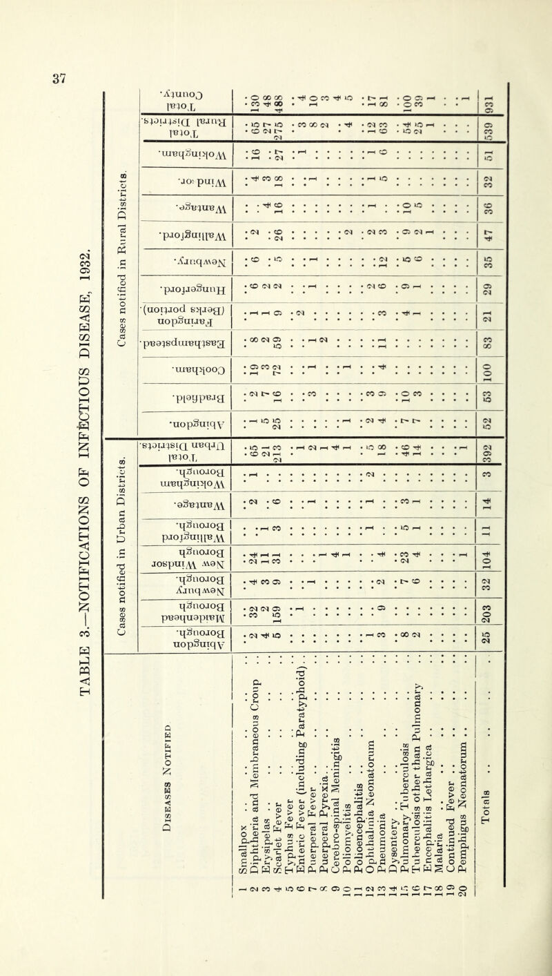 37 b;oiJ4SiQ ['Baa'y[ •Ul'BqjbU[>^Oy\,Y •jo; pui^ •pjOjguiq'BAi ■pjojJoSunjj (uot;;jod sqjogj uopSaiJU^ p'eoc^sdui'Bqc^S'ug O GO QO CO Til 00 lO IT- lO O <M I cq . CO • (M 00 (N 05 »o o CO to O 05 o CO lO O (M i^jaqAA9[q qSnoJog pB9qu9pTBiA •ql^nojog xiopSutqv o . & 03 bO • ^ ’ 'o t- X © © S . I ^ ® .2 ©r^r'^ X u cS rjj tsH o 2 © , ®3 o ^-5 g-g -73 x: ’oj T ® ^ Q. >5 eg CL-<^ L4 g .ir o >, c o 3 (D coGWceiE-iHPiP-iO © >> ^ G G .5 — -H Oh ce 03 ^H t- O © © g a 0^5 .2 o +3 © c3 ^■3 © s d o3 © -3 o -e d „ © O Oh 3 GOG . eg fl O •2 3 0.1 3 o t. frH (TJ ® _o hO O H 2 >='’2 >s O tH eg — © 2 3 O 2 ^ ® 3 © OQ ^ X >j 3 3 G GH > © HJ .CO Is £ §) C CO o <D H ^ O G «MC0T(<U0C0l>cr05O-H<M (MCOTt^LOCCU-GOOSo _i ^ (M