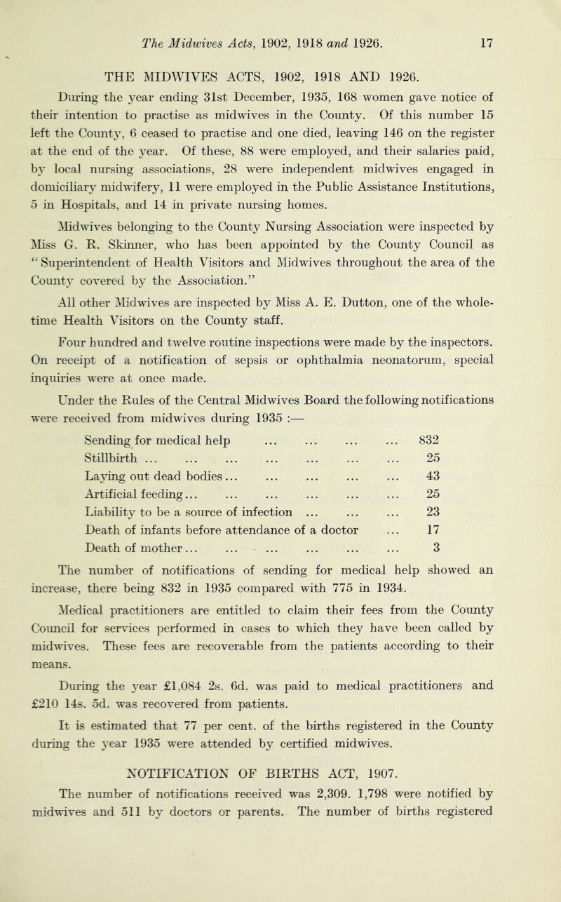 THE MIDWIVES ACTS, 1902, 1918 AND 1926. During the year ending 31st December, 1935, 168 women gave notice of their intention to practise as midwives in the County. Of this number 15 left the Count}, 6 ceased to practise and one died, leaving 146 on the register at the end of the year. Of these, 88 were employed, and their salaries paid, by local nursing associations, 28 were independent midwives engaged in domiciliary midwifery, 11 were employed in the Public Assistance Institutions, 5 in Hospitals, and 14 in private nursing homes. Midwives belonging to the County Nursing Association were inspected by ^liss G. R. Skinner, who has been appointed by the County Council as ‘‘ Superintendent of Health Visitors and Midwives throughout the area of the County covered by the Association.” All other JMidwives are inspected by Miss A. E. Dutton, one of the whole- time Health Visitors on the County staff. Four hundred arid twelve routirie inspectioris were made by the inspectors. On receipt of a notification of sepsis or ophthalmia neonatorum, special mquiries were at once made. Under the Rules of the Central Midwives Board the following notifications were received from midwives during 1935 :— Sending for medical help ... ... ... ... 832 Stillbirth 25 Laving out dead bodies... ... ... ... ... 43 Artificial feeding... ... ... ... ... ... 25 Liability to be a source of infection ... ... ... 23 Death of infants before attendance of a doctor ... 17 Death of mother... ... ... ... ... ... 3 The number of notifications of sending for medical help showed an increase, there being 832 in 1935 compared with 775 in 1934. Medical practitioners are entitled to claim their fees from the County Coimcil for services performed in cases to which they have been called by midwives. These fees are recoverable from the patients according to their means. During the year £1,084 2s. 6d. was paid to medical practitioners and £210 14s. 5d. was recovered from patients. It is estimated that 77 per cent, of the births registered in the County during the year 1935 were attended by certified midwives. NOTIFICATION OF BIRTHS ACT, 1907. The number of notifications received was 2,309. 1,798 were notified by midwives and 511 by doctors or parents. The number of births registered